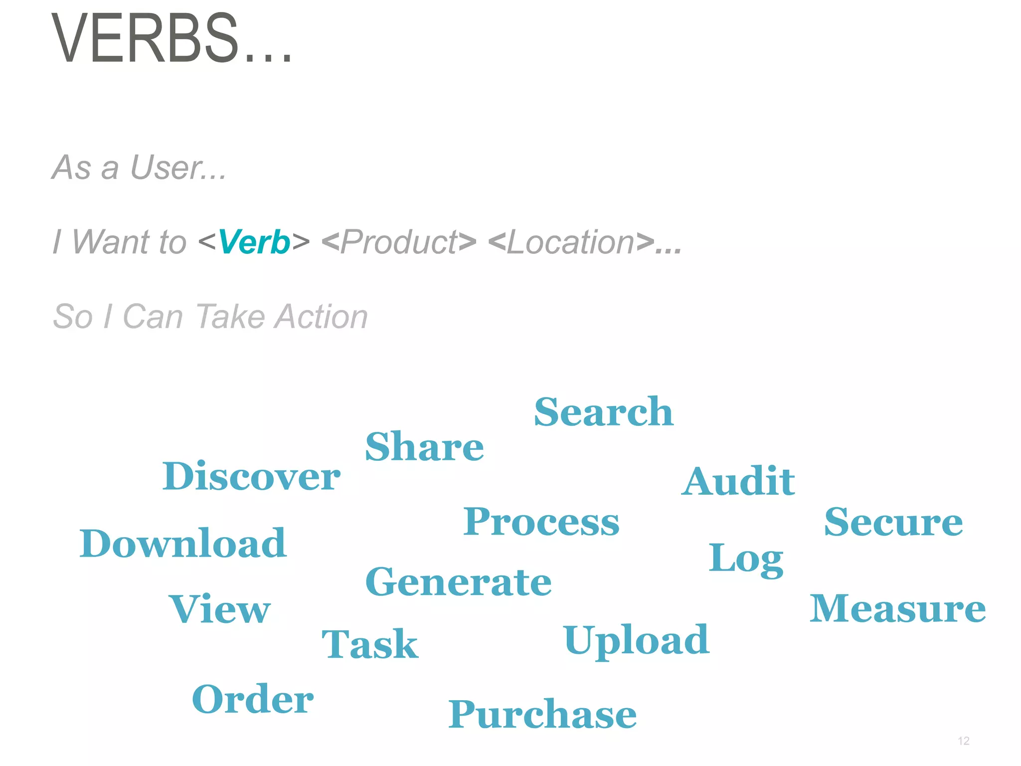12
VERBS…
As a User...
I Want to <Verb> <Product> <Location>...
So I Can Take Action
Discover
Download
Share
Generate
Order
Process
Audit
Log
Secure
View
Task
Purchase
Upload
Search
Measure
 