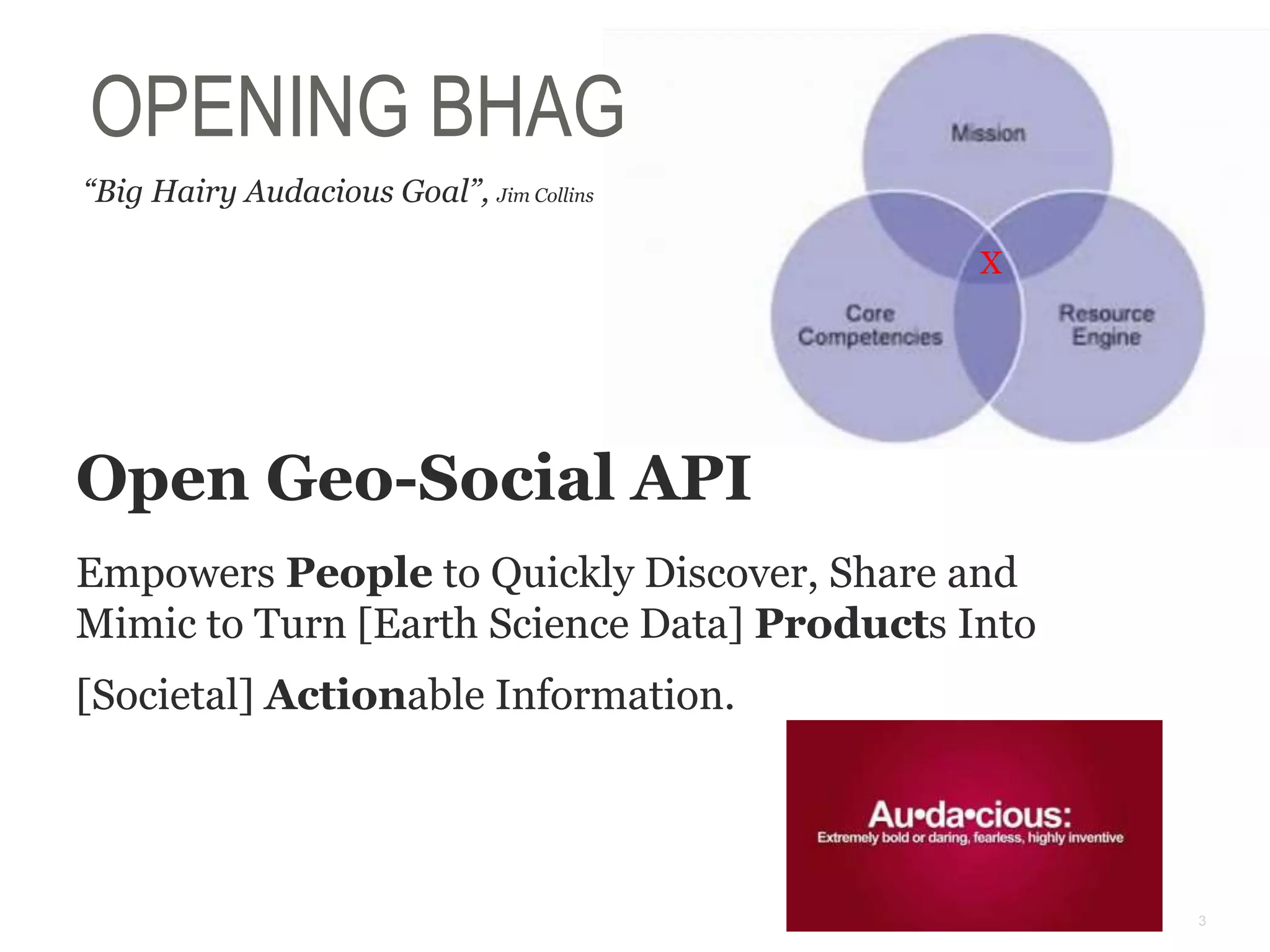 3
OPENING BHAG
“Big Hairy Audacious Goal”, Jim Collins
X
Open Geo-Social API
Empowers People to Quickly Discover, Share and
Mimic to Turn [Earth Science Data] Products Into
[Societal] Actionable Information.
 