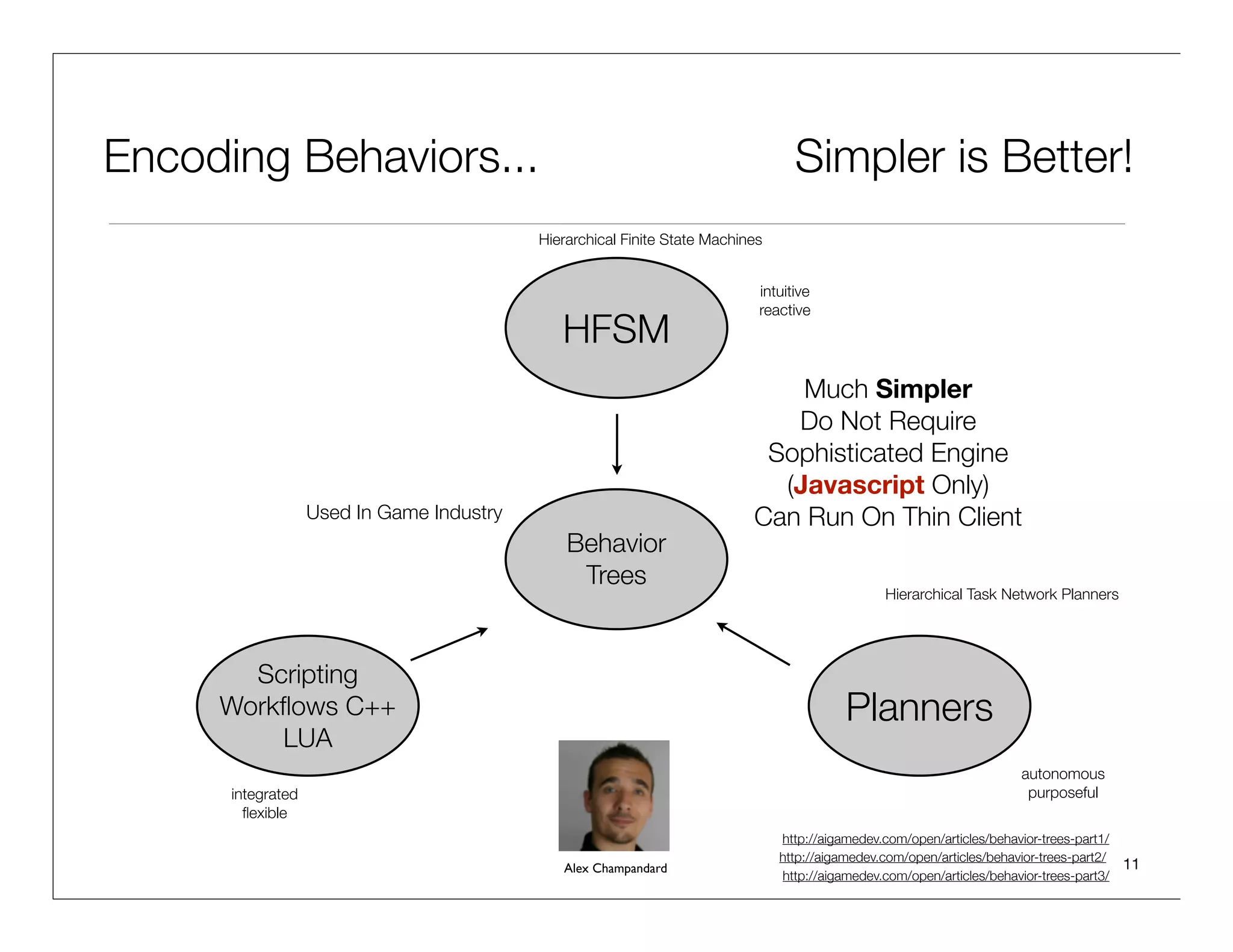 The Magick Sauce...
• We deﬁne user goals (in our case ﬂoodmap or ﬂood_forecast...)
• To achieve those goals, we deﬁne [geo-]activities (see examples next slide)
• A behavior is deﬁned as a set of [geo-]activities required to meet a goal.
• A behavior is encoded in Javascript as a behavior tree
• Servers publish behaviors/activities they can perform. They return possible
  behaviors on query
• Simple Javascript library (or App) is provided to clients to execute returned
  behavior trees
• Activities are triggered on the client but executed on the server
• Results are returned back to the user as atom feed or notiﬁcation


 User can execute the behaviors to meet a goal without having to read a spec,
 implement an interfaces or workﬂow engine
                                                                                  11
 