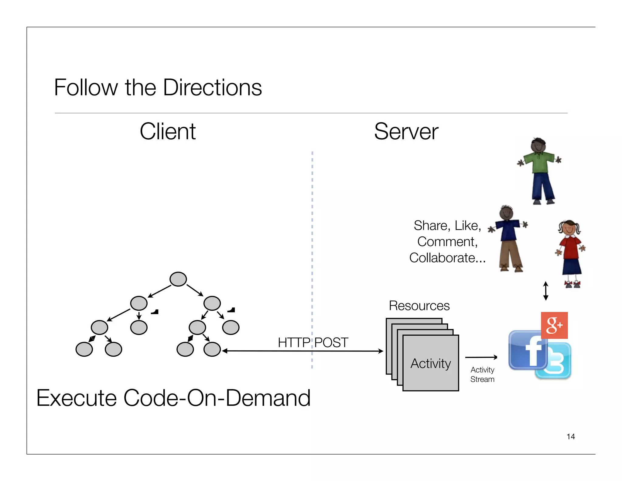 A Simple Pattern
                                                      A Behavior Tree
To Model Behavior
                                                      Start From Goal At The Top
                                      Goal G


                                     do in parallel
                                                                                        Goal G:

                                                                                        Do Task1
                       Do All

                                                                          1!
                                                               Only One                 if condition1 -> A1
                                1+                                                      Then A2

                                                                                        Next Branch,
                                                                                        Do Task2
          Task1            A2
                                ✔                      Task2
                                                                          A4            if condition2 then A3
                                                                                        done!.



  Cond1           A1                       Cond2                 A3

            ✔                                                             ✔
 Go Down The                                                     - Execution Strategy Options: Parallel, Sequential
                                                                 or Select First Successful Branch Or Try Next Branch

Tree Until Action                                                - Objects:
                                                                     Goal

  And Execute
                                                                     Tasks,
                                                                     Actions                                      14
                                                                     Filters (conditions)
 