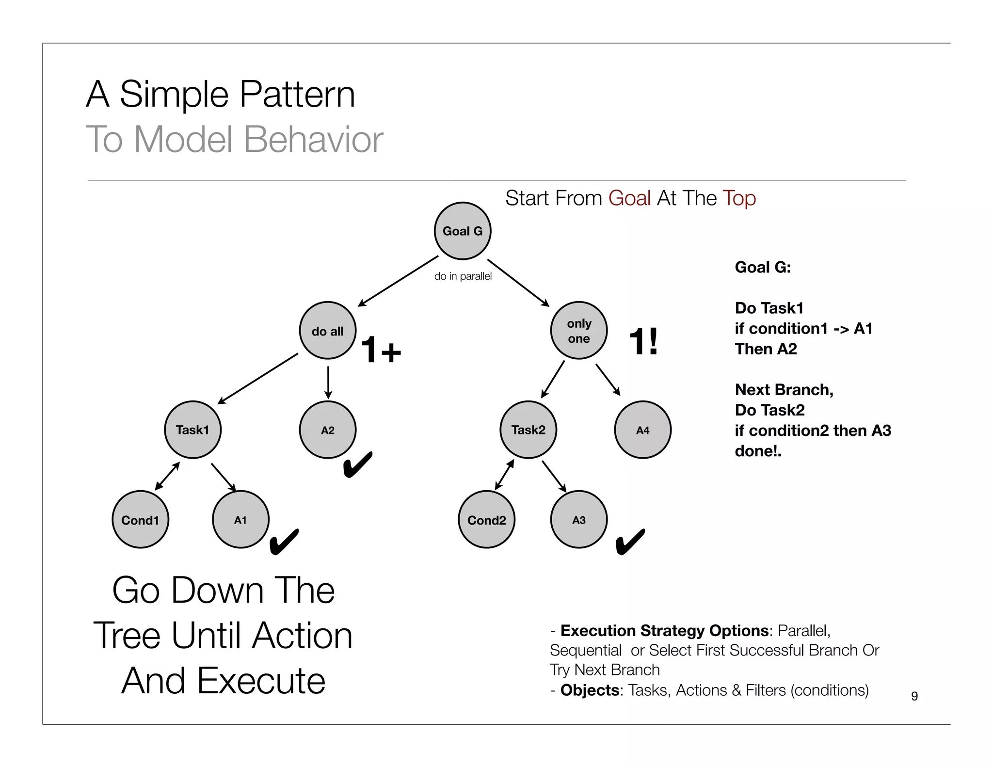 Donald Norman: Designing For People
                                    “Designers have to produce things that tame complexity.”

                                                                                                http://www.jnd.org


Stages of Execution:-
 •   Start at the top with the goal, the state that is to
     be achieved.
 •   The goal is translated into an intention to do
     some action.
 •   The intention must be translated into a set of
     internal commands, an action sequence that can
     be performed to satisfy the intention.
 •   The action sequence is still a mutual even:
     nothing happens until it is executed, performed
     upon the world.




                                                                  The Design of Everyday Things. New York. 1986

                                                                                                                     9
 