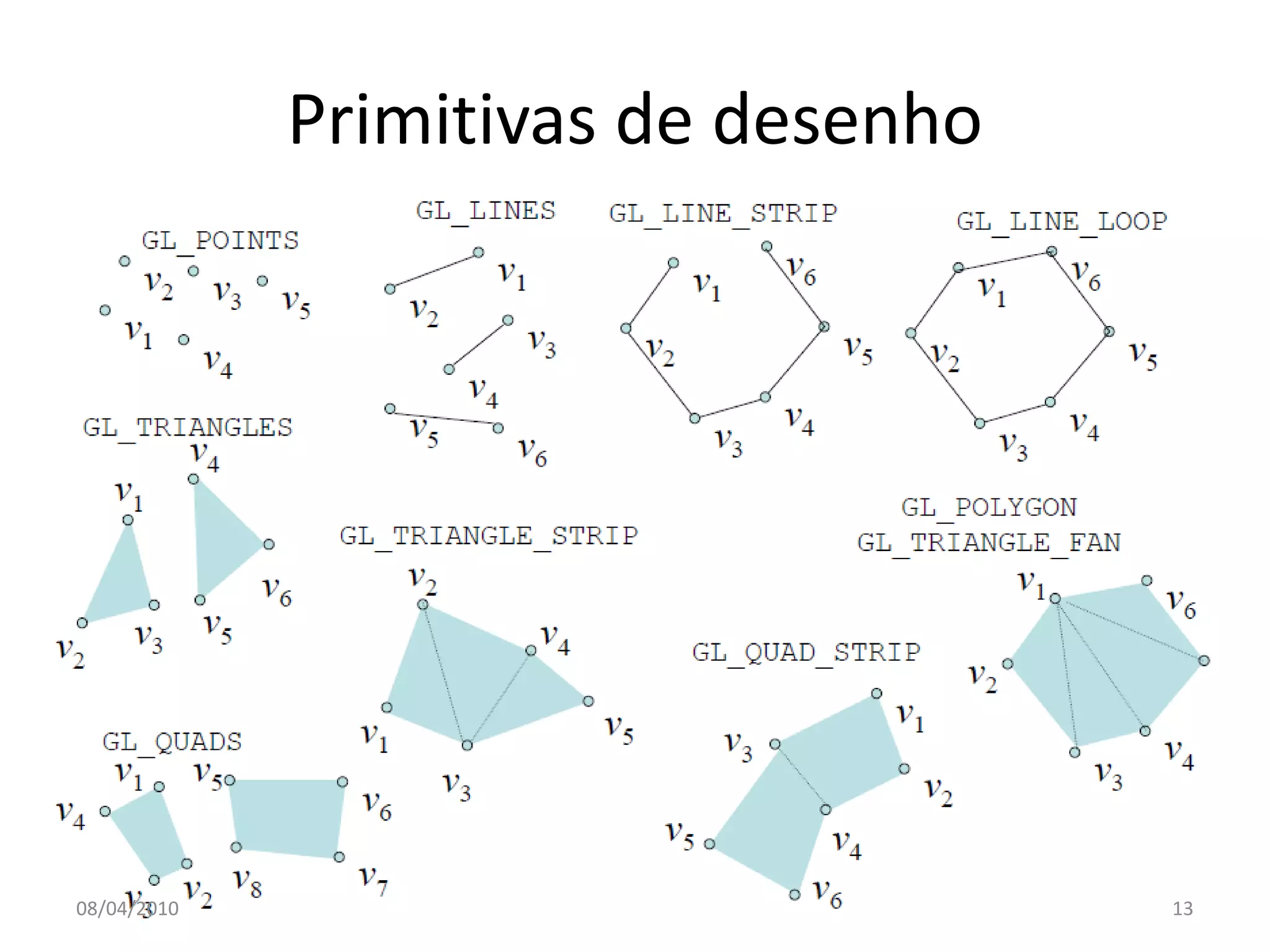 Primitivas de desenho




08/04/2010                           13
 