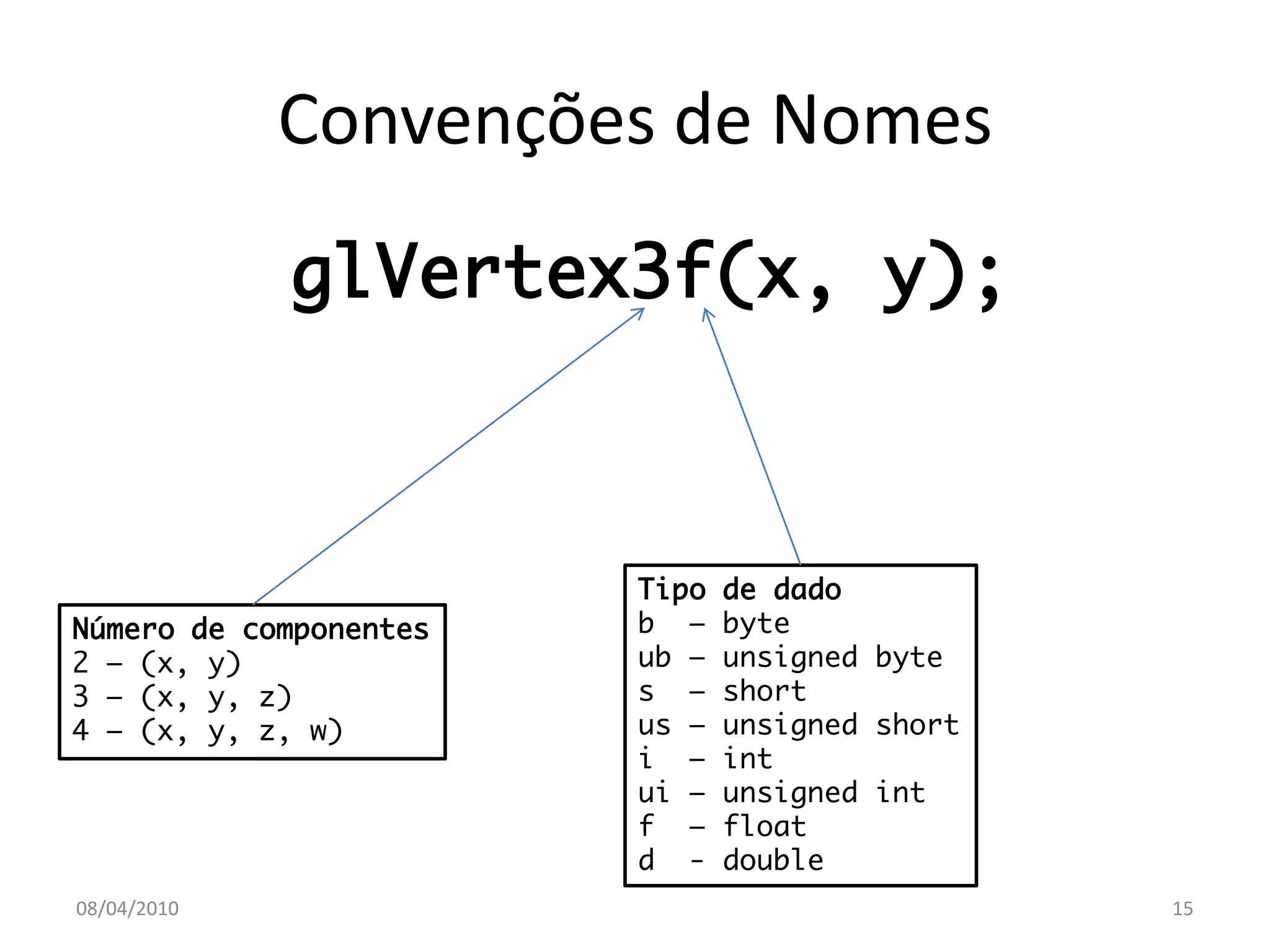 Convenções de Nomes
             glVertex3f(x, y);



                        Tipo   de dado
Número de componentes   b –    byte
2 – (x, y)              ub –   unsigned byte
3 – (x, y, z)           s –    short
4 – (x, y, z, w)        us –   unsigned short
                        i –    int
                        ui –   unsigned int
                        f –    float
                        d -    double
08/04/2010                                      15
 