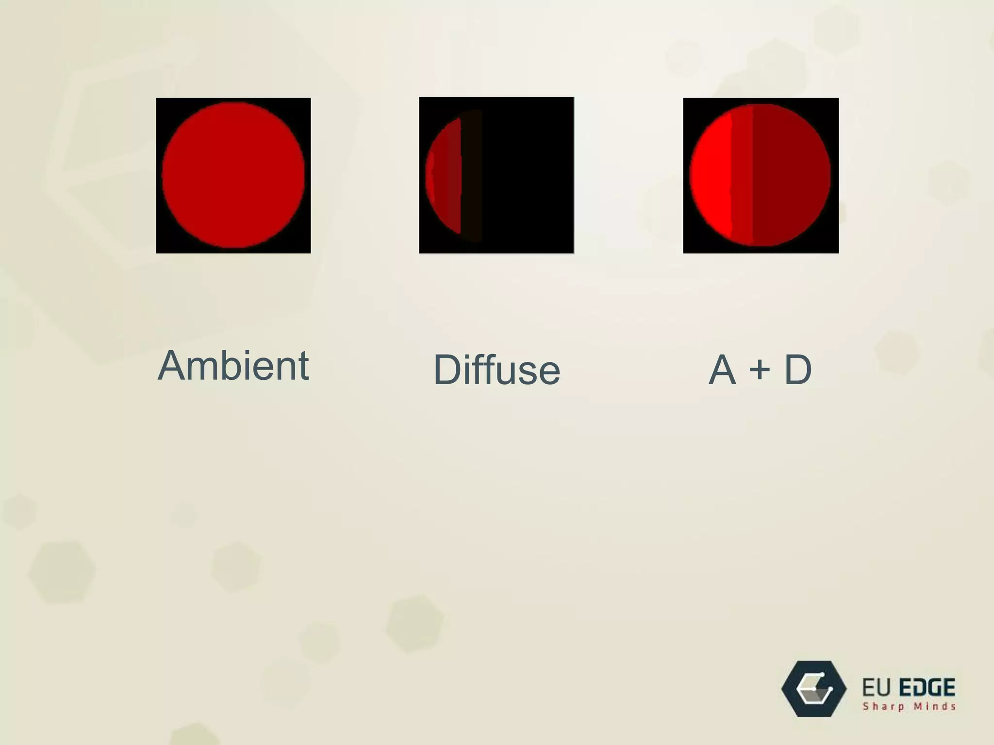Ambient Diffuse A + D
 