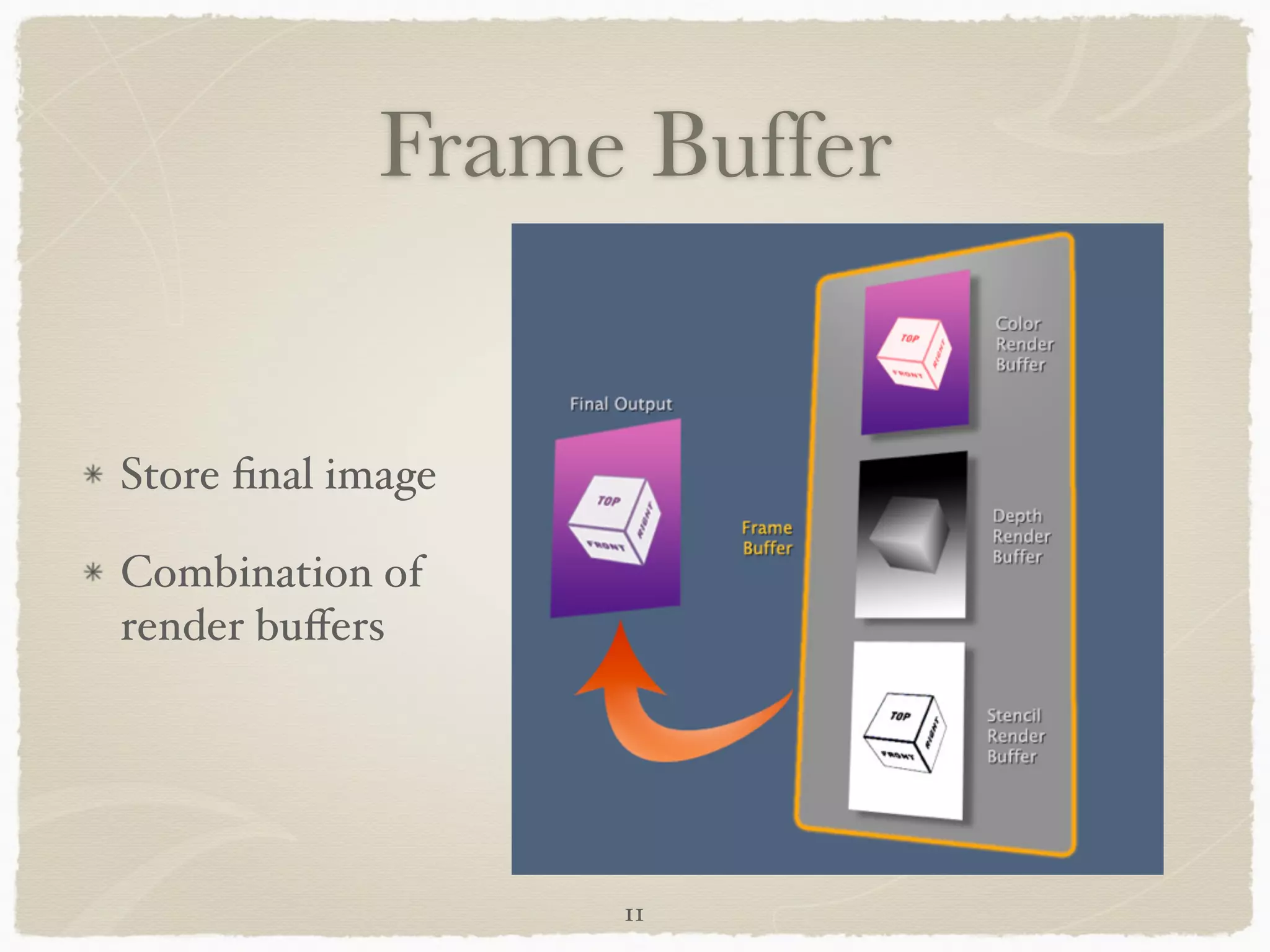 Frame Buffer 
Store final image! 
Combination of 
render buffers 
11 
 