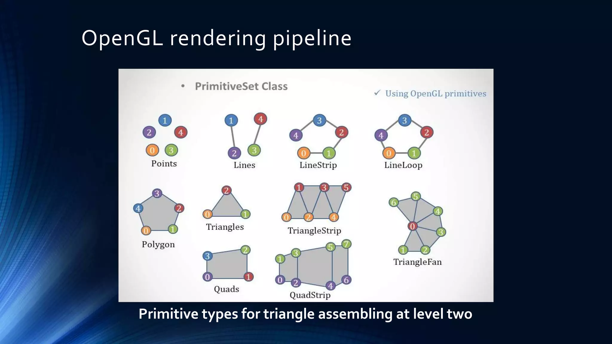 OpenGL rendering pipeline
Primitive types for triangle assembling at level two
 