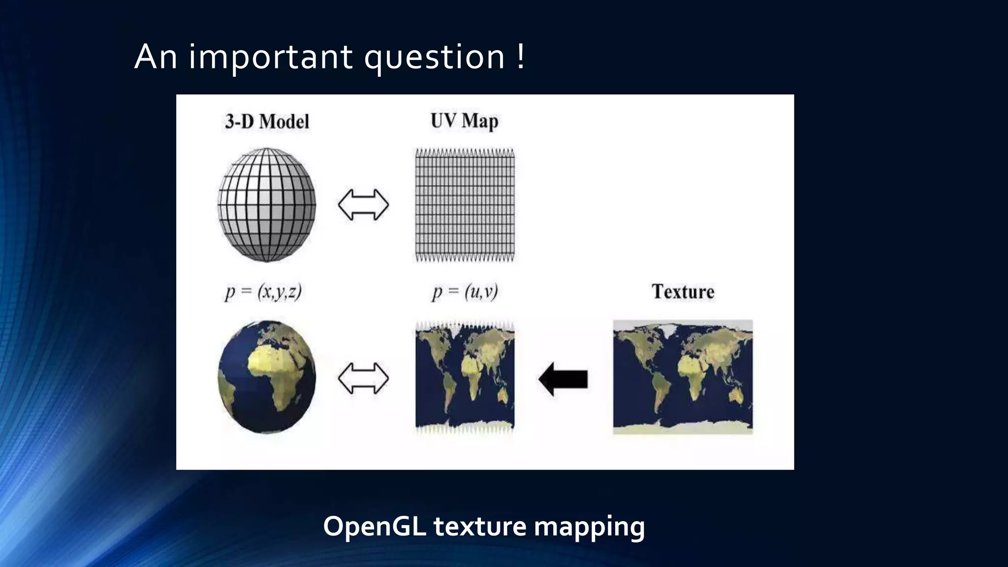 What is opengl ppt