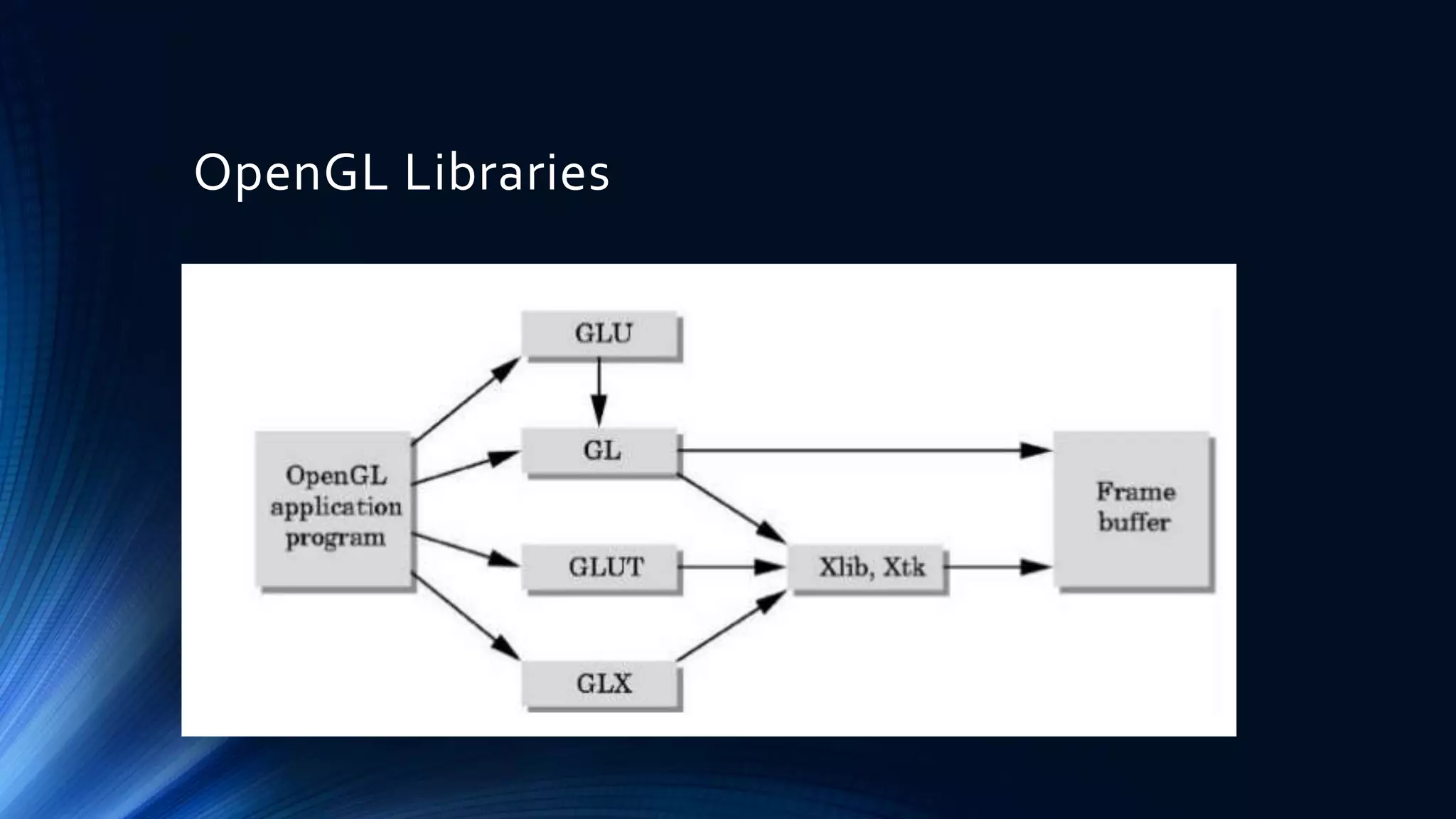 What is opengl ppt