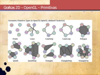 Graficas 2D - OpenGL - Primitivas
 