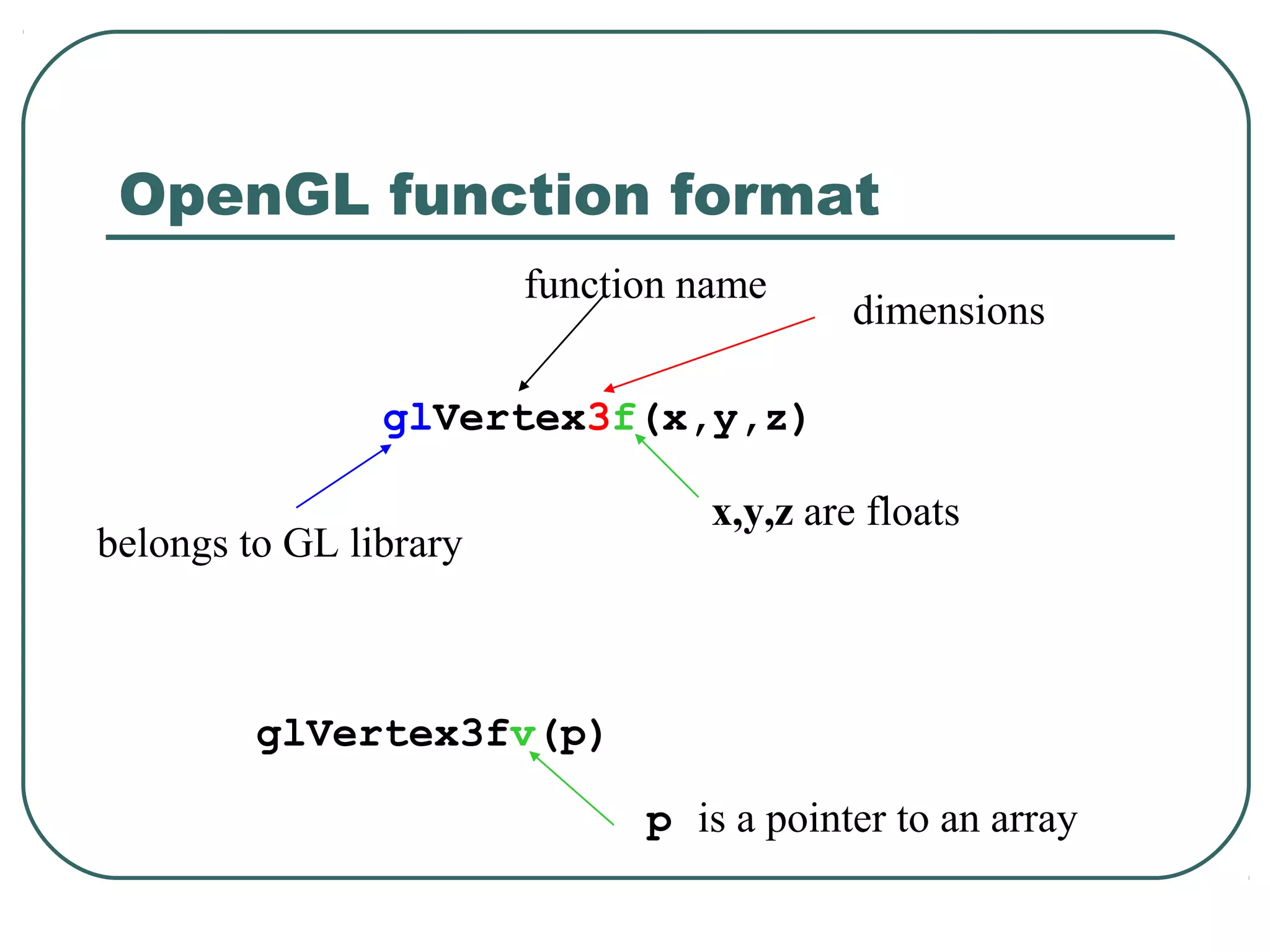 OpenGL function format
                        function name
                                           dimensions

                glVertex3f(x,y,z)

                                  x,y,z are floats
belongs to GL library



         glVertex3fv(p)

                              p is a pointer to an array
 