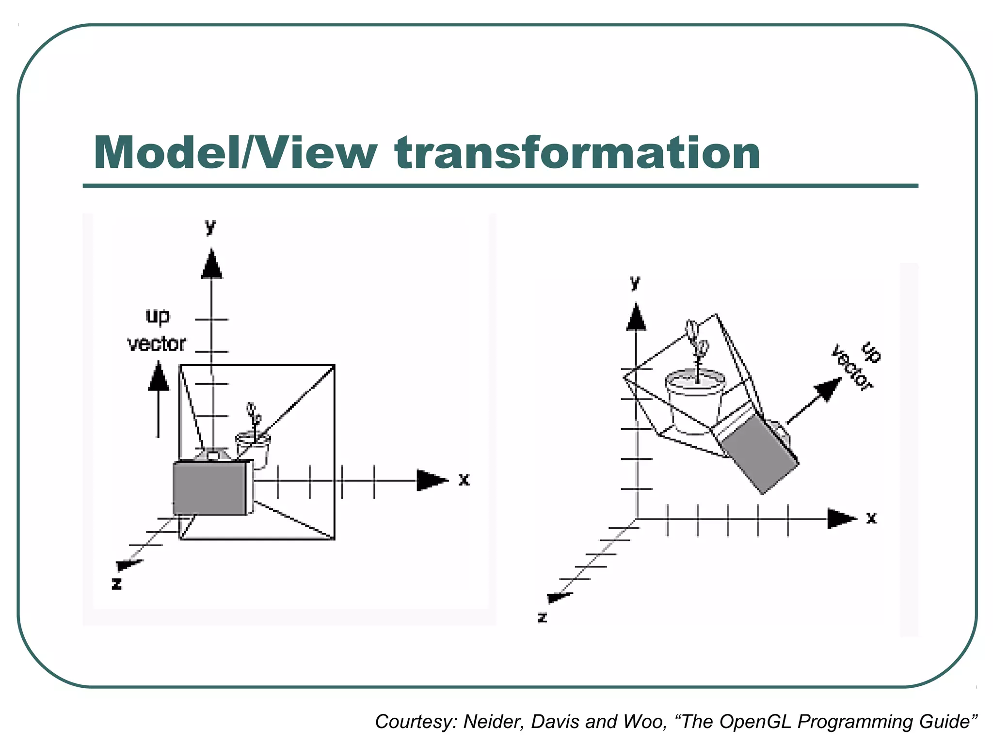 Model/View transformation




          Courtesy: Neider, Davis and Woo, “The OpenGL Programming Guide”
 
