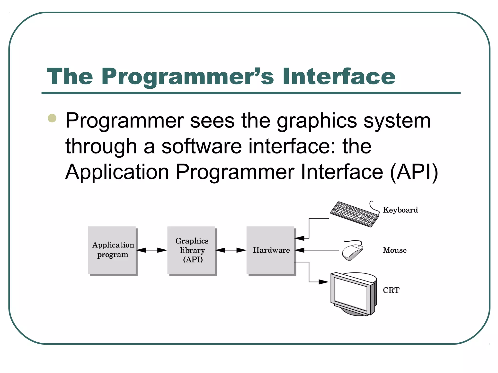 The Programmer’s Interface
 Programmer  sees the graphics system
 through a software interface: the
 Application Programmer Interface (API)
 