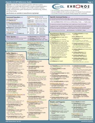 www.khronos.org/opengl©2017 Khronos Group - Rev. 0717
OpenGL 4.6 API Reference Guide Page 1
OpenGL® is the only cross-platform graphics API that enables
developers to create high-performance, visually-compelling graphics
software applications, in markets such as CAD, content creation,
energy, entertainment, game development, manufacturing, medical,
and virtual reality.
Specifications are available at www.khronos.org/opengl
• See FunctionName refers to functions on this reference card.
• [n.n.n] and [Table n.n] refer to sections and tables in the OpenGL 4.6 core specification.
• [n.n.n] refers to sections in the OpenGL Shading Language 4.60.1 specification.
OpenGL Command Syntax [2.2]
GL commands are formed from a return type, a name, and optionally up to 4 characters
(or character pairs) from the Command Letters table (to the left), as shown by the prototype:
return-type Name{1234}{b s i i64 f d ub us ui ui64}{v} ([args ,] T arg1 , . . . , T argN [, args]);
The arguments enclosed in brackets ([args ,] and [, args]) may or may not be present.
The argument type T and the number N of arguments may be indicated by the command name
suffixes. N is 1, 2, 3, or 4 if present. If “v” is present, an array of N items is passed by a pointer.
For brevity, the OpenGL documentation and this reference may omit the standard prefixes.
The actual names are of the forms: glFunctionName(), GL_CONSTANT, GLtype
Command Execution [2.3]
OpenGL Errors [2.3.1]
enum GetError(void);
Graphics Reset Recovery [2.3.2]
enum GetGraphicsResetStatus(void);
Returns: NO_ERROR, GUILTY_CONTEXT_RESET,
{INNOCENT, UNKNOWN}_CONTEXT_RESET
GetIntegerv(RESET_NOTIFICATION_STRATEGY);
Returns: NO_RESET_NOTIFICATION,
LOSE_CONTEXT_ON_RESET
Flush and Finish [2.3.3]
void Flush(void); void Finish(void);
Floating-Point Numbers [2.3.4]
16-Bit 1-bit sign, 5-bit exp., 10-bit mant.
Unsigned 11-Bit no sign bit, 5-bit exp., 6-bit mant.
Unsigned 10-Bit no sign bit, 5-bit exp., 5-bit mant.
Command Letters [Tables 2.1, 2.2]
Where a letter denotes a type in a function
name, T within the prototype is the same type.
b - byte (8 bits) ub - ubyte (8 bits)
s - short (16 bits) us - ushort (16 bits)
i - int (32 bits) ui - uint (32 bits)
i64 - int64 (64 bits) ui64 - uint64 (64 bits)
f - float (32 bits) d - double (64 bits)
Shaders and Programs
Shader Objects [7.1-2]
uint CreateShader(enum type);
type: {COMPUTE, FRAGMENT}_SHADER,
{GEOMETRY, VERTEX}_SHADER,
TESS_{EVALUATION, CONTROL}_SHADER
void ShaderSource(uint shader, sizei count,
const char * const * string, const int
*length);
void CompileShader(uint shader);
void ReleaseShaderCompiler(void);
void DeleteShader(uint shader);
boolean IsShader(uint shader);
void ShaderBinary(sizei count,
const uint *shaders, enum binaryformat,
const void *binary, sizei length);
void SpecializeShader(uint shader,
const char *pEntryPoint,
uint numSpecializationConstants,
const uint *pConstantIndex,
const int *pConstantValue );
Program Objects [7.3]
uint CreateProgram(void);
void AttachShader(uint program, uint shader);
(Continued on next page)
Synchronization
Sync Objects and Fences [4.1]
void DeleteSync(sync sync);
sync FenceSync(enum condition, bitfield flags);
condition: SYNC_GPU_COMMANDS_COMPLETE
flags: must be 0
Timer Queries [4.3]
Timer queries track the amount of time needed
to fully complete a set of GL commands.
void QueryCounter(uint id, TIMESTAMP);
void GetIntegerv(TIMESTAMP, int *data);
void GetInteger64v(TIMESTAMP, int64 *data);
Buffer Objects [6]
void GenBuffers(sizei n, uint *buffers);
void CreateBuffers(sizei n, uint *buffers);
void DeleteBuffers(sizei n, const uint *buffers);
Create and Bind Buffer Objects [6.1]
void BindBuffer(enum target, uint buffer);
target: [Table 6.1] {ARRAY, UNIFORM}_BUFFER,
{ATOMIC_COUNTER, QUERY}_BUFFER,
COPY_{READ, WRITE}_BUFFER,
{DISPATCH, DRAW}_INDIRECT_BUFFER,
{ELEMENT_ARRAY, TEXTURE}_BUFFER,
PIXEL_[UN]PACK_BUFFER,
{PARAMETER, SHADER_STORAGE}_BUFFER,
TRANSFORM_FEEDBACK_BUFFER
void BindBufferRange(enum target,
uint index, uint buffer, intptr offset,
sizeiptr size);
target: ATOMIC_COUNTER_BUFFER,
{SHADER_STORAGE, UNIFORM}_BUFFER,
TRANSFORM_FEEDBACK_BUFFER
void BindBufferBase(enum target,
uint index, uint buffer);
target: See BindBufferRange
void BindBuffersRange(enum target,
uint first, sizei count,const uint *buffers,
const intptr *offsets, const sizeiptr *size);
target: See BindBufferRange
void BindBuffersBase(enum target,
uint first, sizei count,
const uint *buffers);
target: See BindBufferRange
Create/Modify Buffer Object Data [6.2]
void BufferStorage(enum target,
sizeiptr size, const void *data,
bitfield flags);
target: See BindBuffer
flags: Bitwise OR of MAP_{READ, WRITE}_BIT,
{DYNAMIC, CLIENT}_STORAGE_BIT,
MAP_{COHERENT, PERSISTENT}_BIT
void NamedBufferStorage(uint buffer,
sizeiptr size, const void *data,
bitfield flags);
flags: See BufferStorage
void BufferData(enum target, sizeiptr size,
const void *data, enum usage);
target: See BindBuffer
usage: DYNAMIC_{DRAW, READ, COPY},
{STATIC, STREAM}_{DRAW, READ, COPY}
void NamedBufferData(uint buffer, sizeiptr
size, const void *data, enum usage);
void BufferSubData(enum target,
intptr offset, sizeiptr size,
const void *data);
target: See BindBuffer
void NamedBufferSubData(uint buffer,
intptr offset, sizeiptr size,
const void *data);
void ClearBufferSubData(enum target,
enum internalFormat, intptr offset,
sizeiptr size, enum format, enum type,
const void *data);
target: See BindBuffer
internalformat: See TexBuffer on pg. 3 of this card
format: RED, GREEN, BLUE, RG, RGB, RGBA, BGR,
BGRA, {RED, GREEN, BLUE, RG, RGB}_INTEGER,
{RGBA, BGR, BGRA} _INTEGER, STENCIL_INDEX,
DEPTH_{COMPONENT, STENCIL}
void ClearNamedBufferSubData(
uint buffer, enum internalFormat,
intptr offset, sizeiptr size, enum format,
enum type, const void *data);
internalformat, format, type: See
ClearBufferSubData
void ClearBufferData(enum target,
enum internalformat, enum format,
enum type, const void *data);
target, internalformat, format: See
ClearBufferSubData
void ClearNamedBufferData(uint buffer,
enum internalformat, enum format,
enum type, const void *data);
internalformat, format, type: See ClearBufferData
Map/Unmap Buffer Data [6.3]
void *MapBufferRange(enum target,
intptr offset, sizeiptr length,
bitfield access);
target: See BindBuffer
access: The Bitwise OR of MAP_X_BIT, where X may
be READ, WRITE, PERSISTENT, COHERENT,
INVALIDATE_{BUFFER, RANGE},
FLUSH_EXPLICIT, UNSYNCHRONIZED
void *MapNamedBufferRange(uint buffer,
intptr offset, sizeiptr length,
bitfield access);
target: See BindBuffer
access: See MapBufferRange
void *MapBuffer(enum target, enum access);
access: See MapBufferRange
void *MapNamedBuffer(uint buffer,
enum access);
access: See MapBufferRange
void FlushMappedBufferRange(intptr offset,
sizeiptr length);
void FlushMappedNamedBufferRange(
uint buffer, intptr offset, sizeiptr length);
boolean UnmapBuffer(enum target);
target: See BindBuffer
boolean UnmapNamedBuffer(uint buffer);
Invalidate Buffer Data [6.5]
void InvalidateBufferSubData(uint buffer,
intptr offset, sizeiptr length);
void InvalidateBufferData(uint buffer);
Buffer Object Queries [6, 6.7]
boolean IsBuffer(uint buffer);
void GetBufferSubData(enum target,
intptr offset, sizeiptr size, void *data);
target: See BindBuffer
void GetNamedBufferSubData(uint buffer,
intptr offset, sizeiptr size, void *data);
void GetBufferParameteri[64]v(
enum target, enum pname, int[64]*data);
target: See BindBuffer
pname: [Table 6.2] BUFFER_SIZE, BUFFER_USAGE,
BUFFER_{ACCESS[_FLAGS]}, BUFFER_MAPPED,
BUFFER_MAP_{OFFSET, LENGTH},
BUFFER_{IMMUTABLE_STORAGE, ACCESS_FLAGS}
void GetNamedBufferParameteri[64]v(
uint buffer, enum pname, int[64]*data);
void GetBufferPointerv(enum target,
enum pname, const void **params);
target: See BindBuffer
pname: BUFFER_MAP_POINTER
void GetNamedBufferPointerv(uint buffer,
enum pname, const void **params);
pname: BUFFER_MAP_POINTER
Copy Between Buffers [6.6]
void CopyBufferSubData(enum readTarget,
enum writeTarget, intptr readOffset,
intptr writeOffset, sizeiptr size);
readTarget and writeTarget: See BindBuffer
void CopyNamedBufferSubData(
uint readBuffer, uint writeBuffer,
intptr readOffset, intptr writeOffset,
sizeiptr size);
Asynchronous Queries [4.2, 4.2.1]
void GenQueries(sizei n, uint *ids);
void CreateQueries(enum target, sizei n,
uint *ids);
target: See BeginQuery, plus TIMESTAMP
void DeleteQueries(sizei n, const uint *ids);
void BeginQuery(enum target, uint id);
target: ANY_SAMPLES_PASSED[_CONSERVATIVE],
PRIMITIVES_GENERATED, SAMPLES_PASSED,
TIME_ELAPSED, {PRIMITIVES, VERTICES}_SUBMITTED,
TRANSFORM_FEEDBACK_PRIMITIVES_WRITTEN,
TRANSFORM_FEEDBACK_[STREAM_]OVERFLOW,
{COMPUTE, VERTEX}_SHADER_INVOCATIONS,
{FRAGMENT, GEOMETRY}_SHADER_INVOCATIONS,
TESS_EVALUATION_SHADER_INVOCATIONS,
TESS_CONTROL_SHADER_PATCHES,
GEOMETRY_SHADER_PRIMITIVES_EMITTED,
CLIPPING_{INPUT, OUTPUT}_PRIMITIVES
void BeginQueryIndexed(enum target,
uint index, uint id);
target: See BeginQuery
void EndQuery(enum target);
void EndQueryIndexed(enum target,
uint index);
boolean IsQuery(uint id);
void GetQueryiv(enum target, enum pname,
int *params);
target: See BeginQuery, plus TIMESTAMP
pname: CURRENT_QUERY, QUERY_COUNTER_BITS
void GetQueryIndexediv(enum target,
uint index, enum pname, int *params);
target: See BeginQuery, plus TIMESTAMP
pname: CURRENT_QUERY, QUERY_COUNTER_BITS
void GetQueryObjectiv(uint id, enum pname,
int *params);
void GetQueryObjectuiv(uint id,
enum pname, uint *params);
void GetQueryObjecti64v(uint id,
enum pname, int64 *params);
void GetQueryObjectui64v(uint id,
enum pname, uint64 *params);
pname: QUERY_TARGET,
QUERY_RESULT[_NO_WAIT, _AVAILABLE]
Waiting for Sync Objects [4.1.1]
enum ClientWaitSync(sync sync,
bitfield flags, uint64 timeout_ns);
flags: SYNC_FLUSH_COMMANDS_BIT, or zero
void WaitSync(sync sync, bitfield flags,
uint64 timeout);
timeout: TIMEOUT_IGNORED
Sync Object Queries [4.1.3]
void GetSynciv(sync sync, enum pname,
sizei bufSize, sizei *length, int *values);
pname: OBJECT_TYPE, SYNC_{STATUS, CONDITION, FLAGS}
boolean IsSync(sync sync);
 