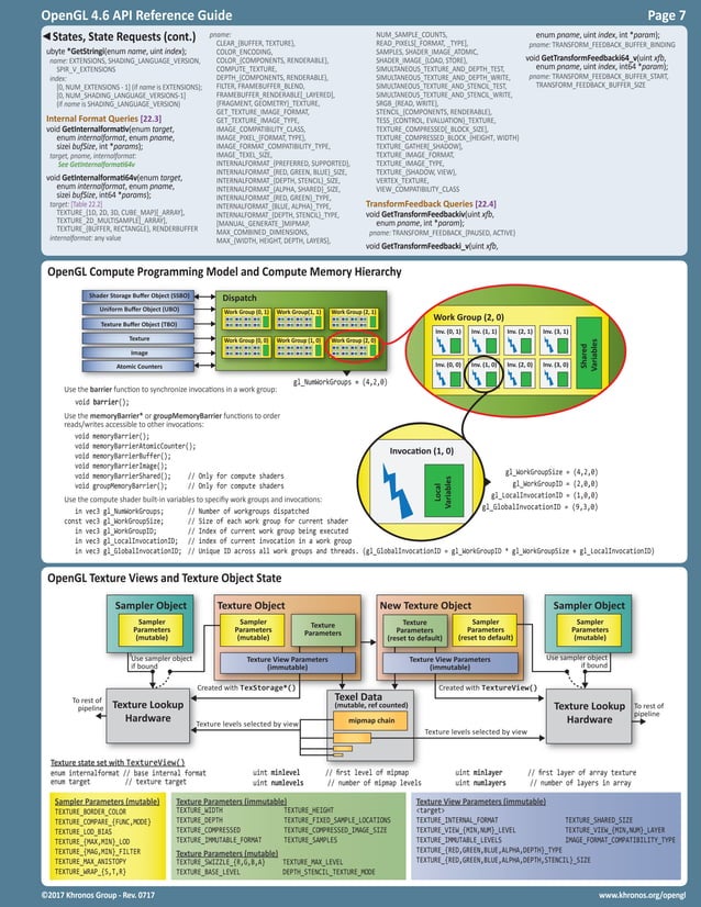 OpenGL 4.6 Reference Guide | PDF