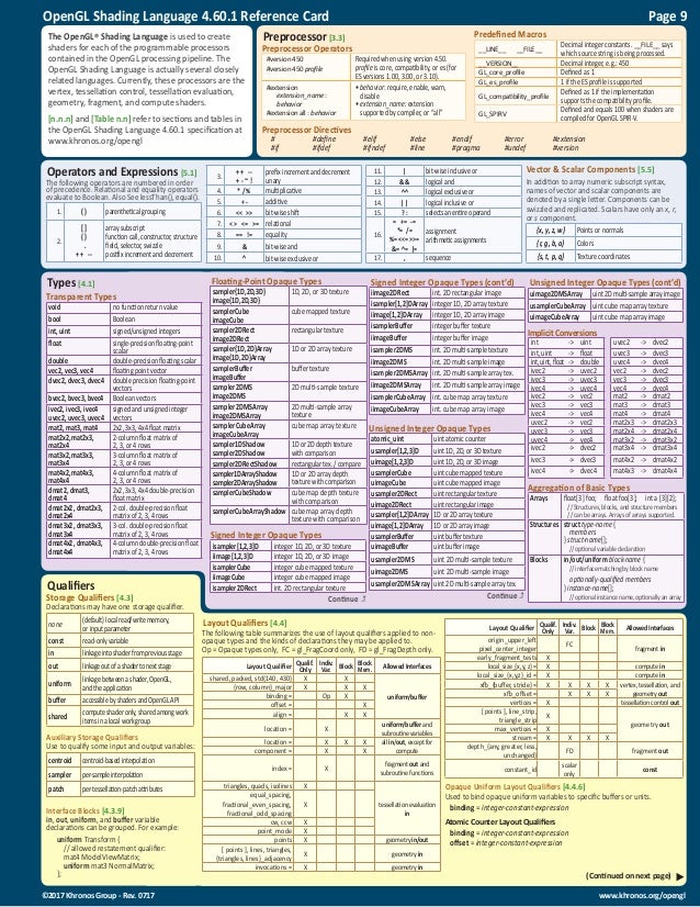 Opengl 4.6 reference sheet Opengl 4.6 reference sheet