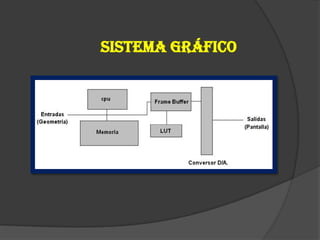 Sistema gráfico
 