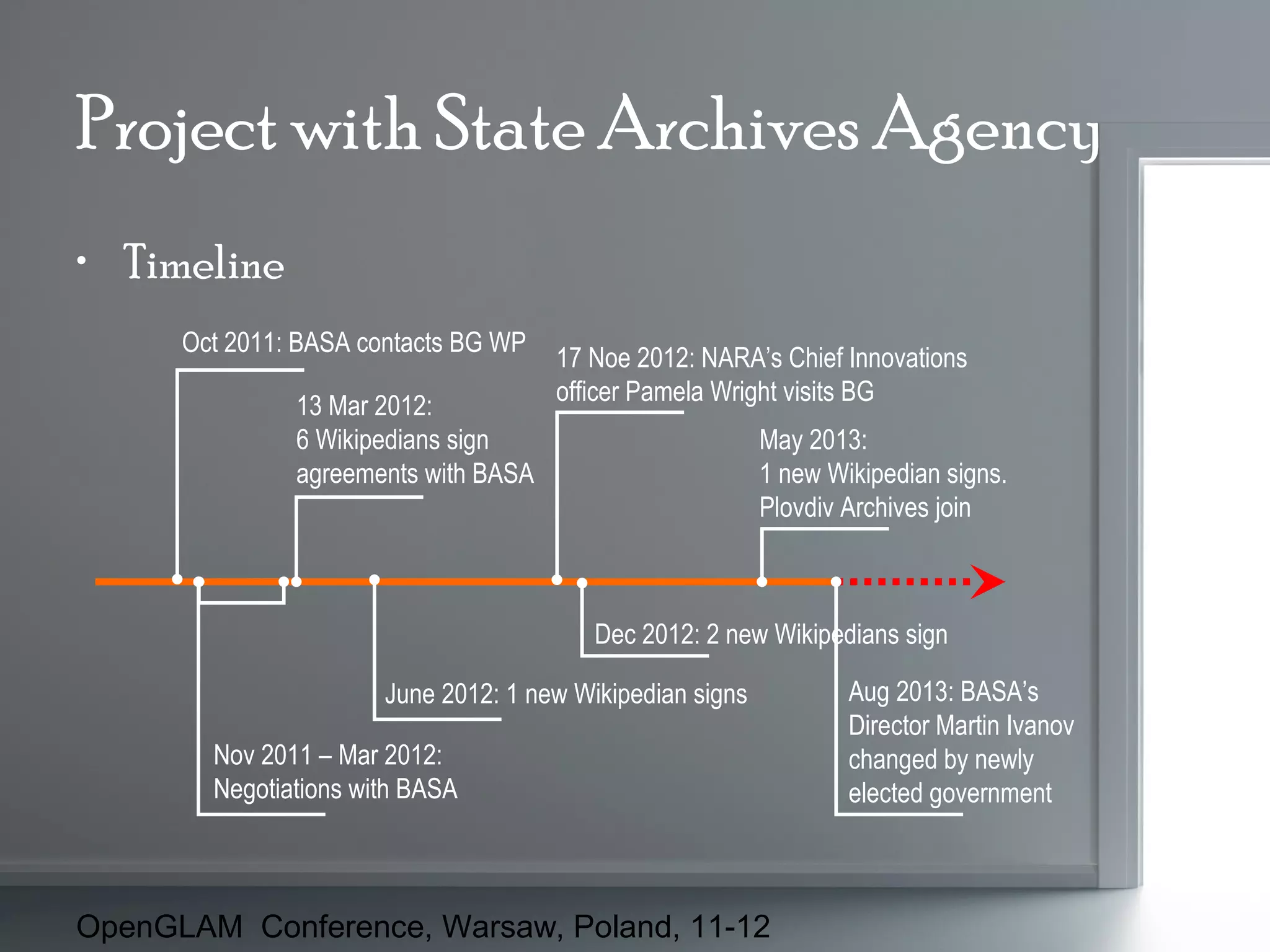 Project with State Archives Agency
• Timeline
Oct 2011: BASA contacts BG WP
13 Mar 2012:
6 Wikipedians sign
agreements with BASA

17 Noe 2012: NARA’s Chief Innovations
officer Pamela Wright visits BG
May 2013:
1 new Wikipedian signs.
Plovdiv Archives join

Dec 2012: 2 new Wikipedians sign
June 2012: 1 new Wikipedian signs
Nov 2011 – Mar 2012:
Negotiations with BASA

OpenGLAM Conference, Warsaw, Poland, 11-12

Aug 2013: BASA’s
Director Martin Ivanov
changed by newly
elected government

 