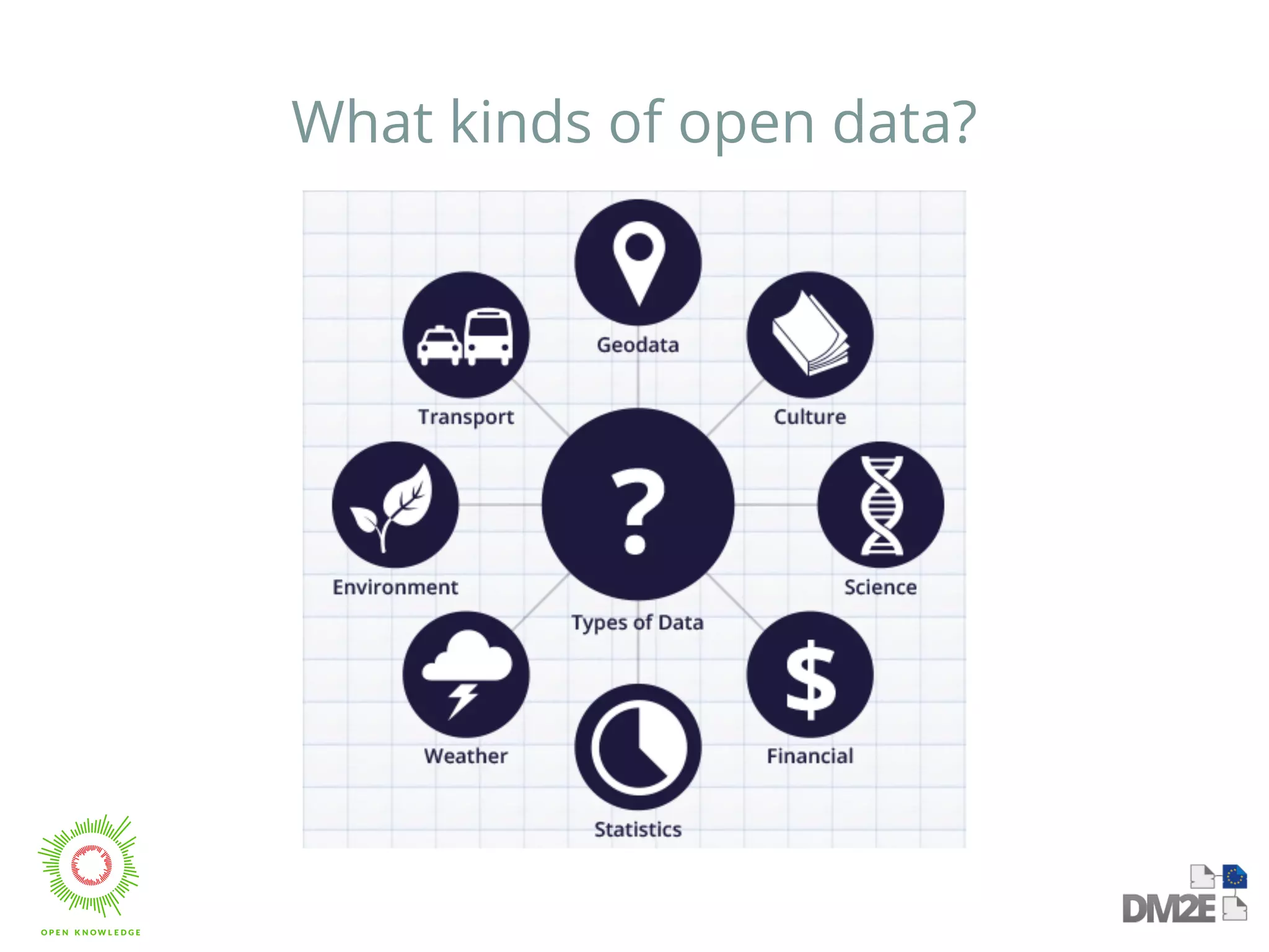 What kinds of open data? 
 