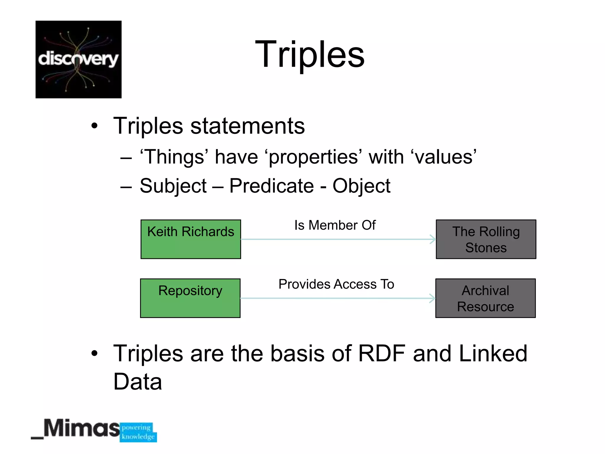 Triples
• Triples statements
  – „Things‟ have „properties‟ with „values‟
  – Subject – Predicate - Object

     Keith Richards      Is Member Of       The Rolling
                                              Stones


      Repository       Provides Access To   Archival
                                            Resource


• Triples are the basis of RDF and Linked
  Data
 