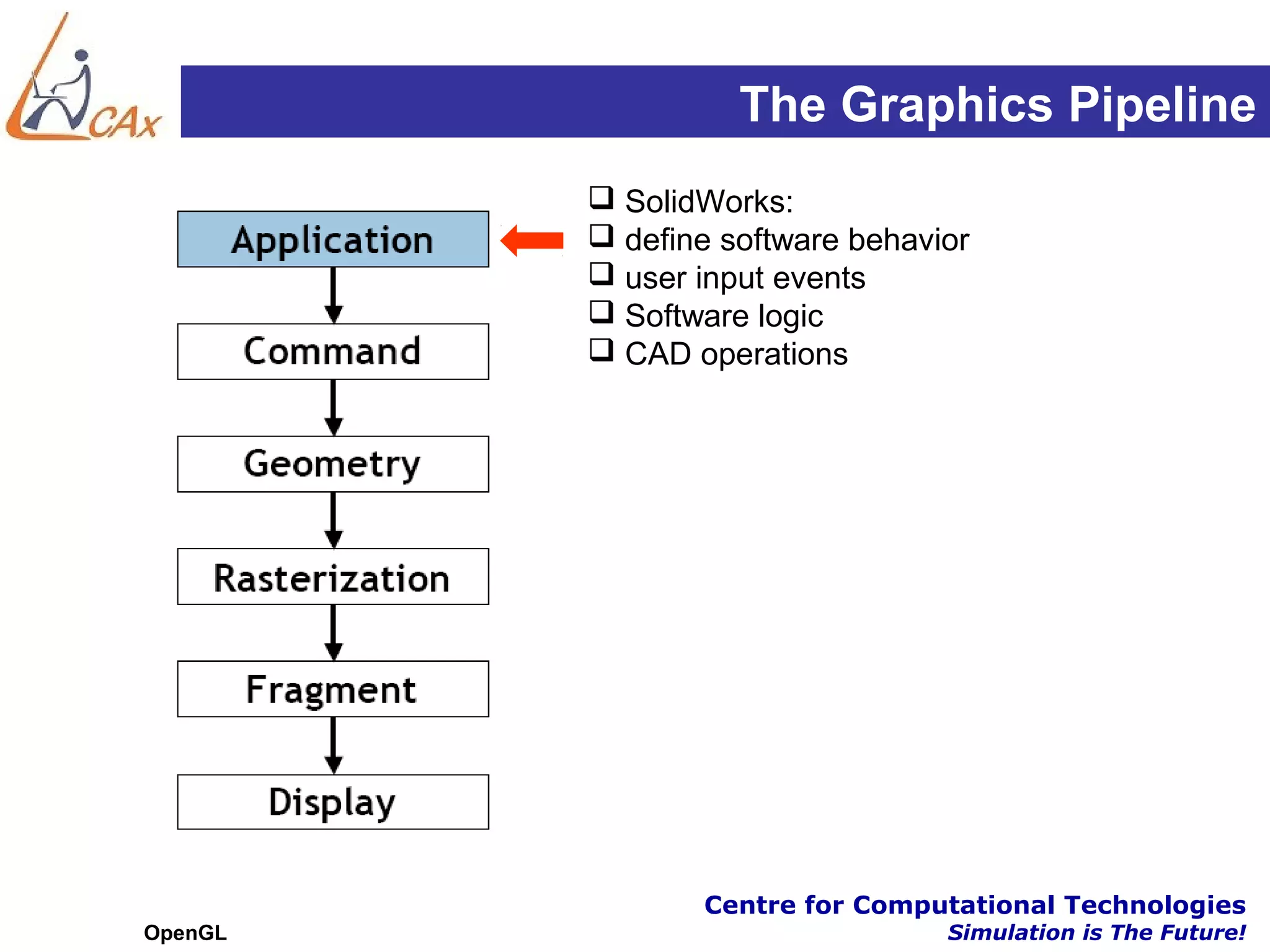 The Graphics Pipeline
          SolidWorks:
          define software behavior
          user input events
          Software logic
          CAD operations




                Centre for Computational Technologies
OpenGL                           Simulation is The Future!
 