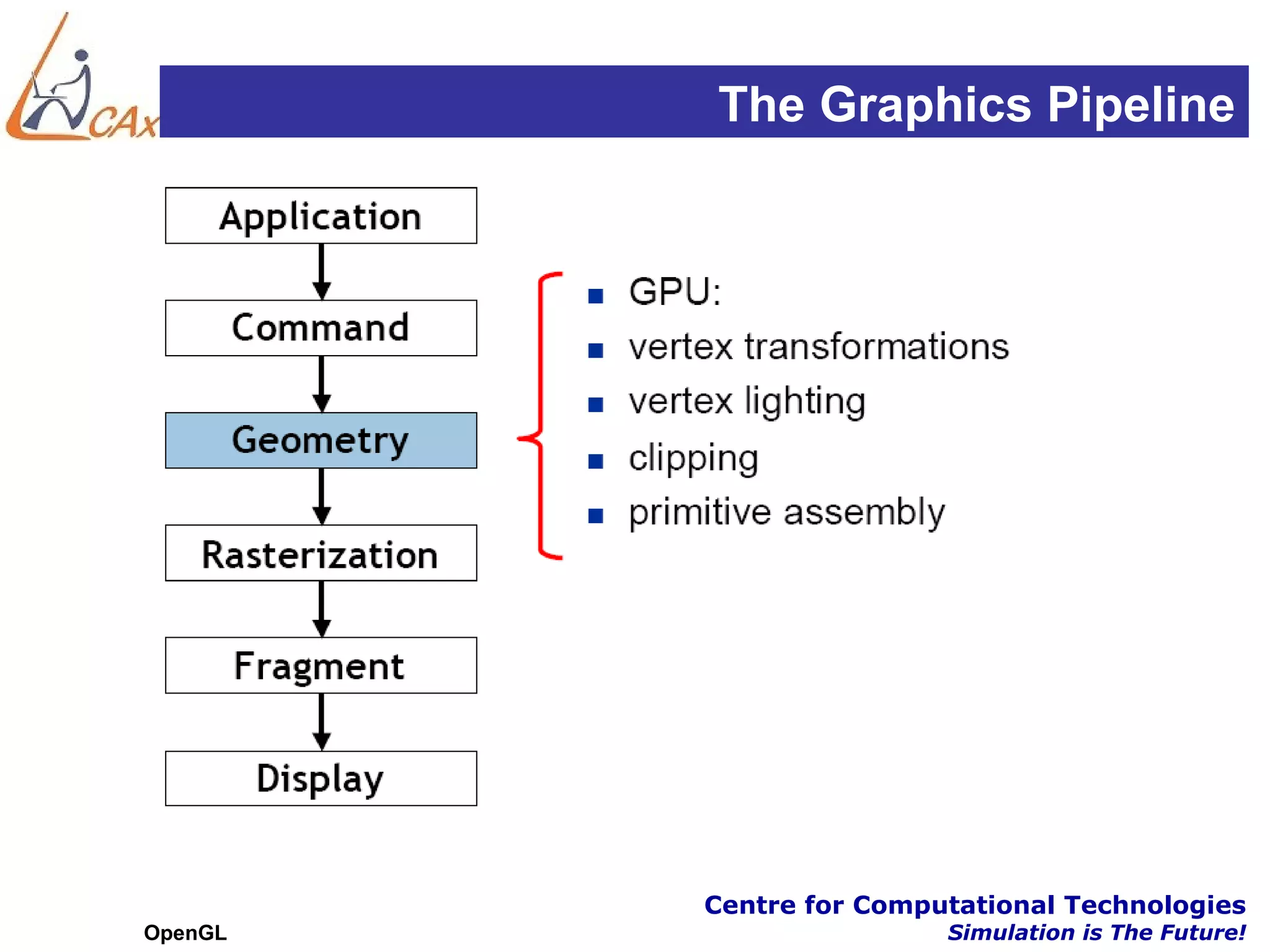 The Graphics Pipeline




         Centre for Computational Technologies
OpenGL                   Simulation is The Future!
 
