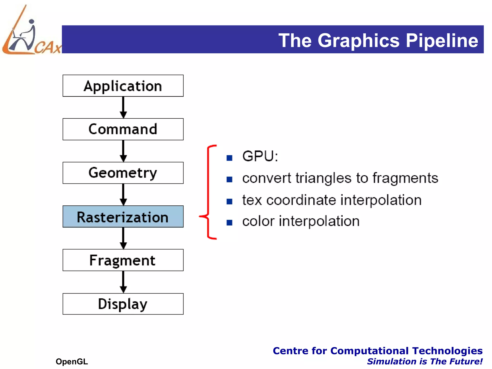 The Graphics Pipeline




         Centre for Computational Technologies
OpenGL                   Simulation is The Future!
 