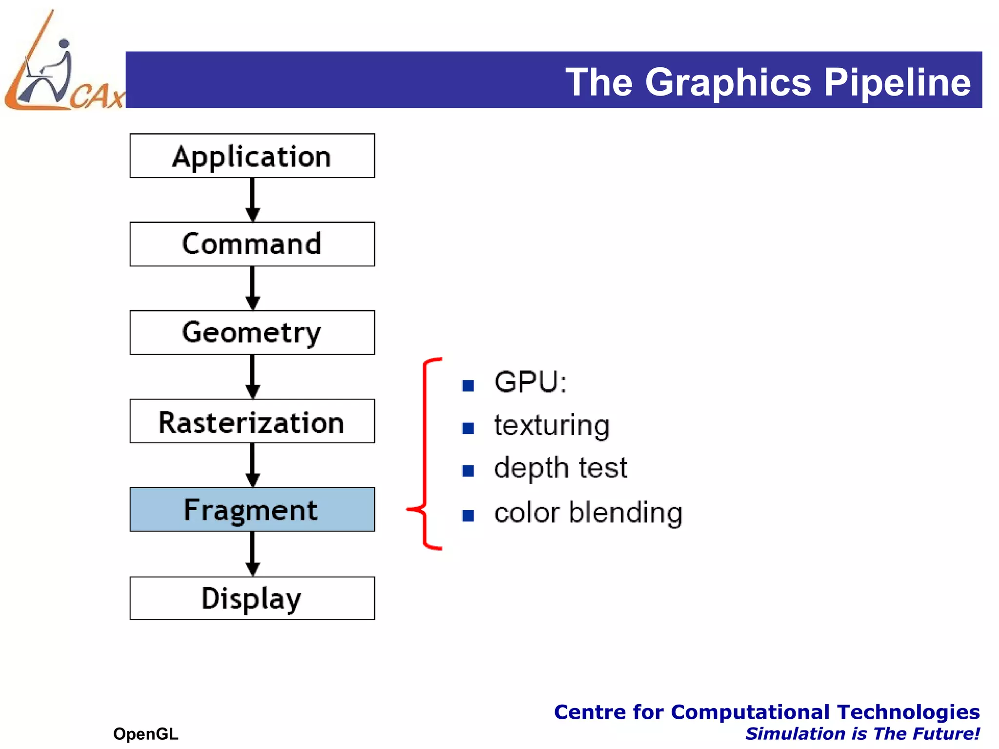 The Graphics Pipeline




         Centre for Computational Technologies
OpenGL                   Simulation is The Future!
 