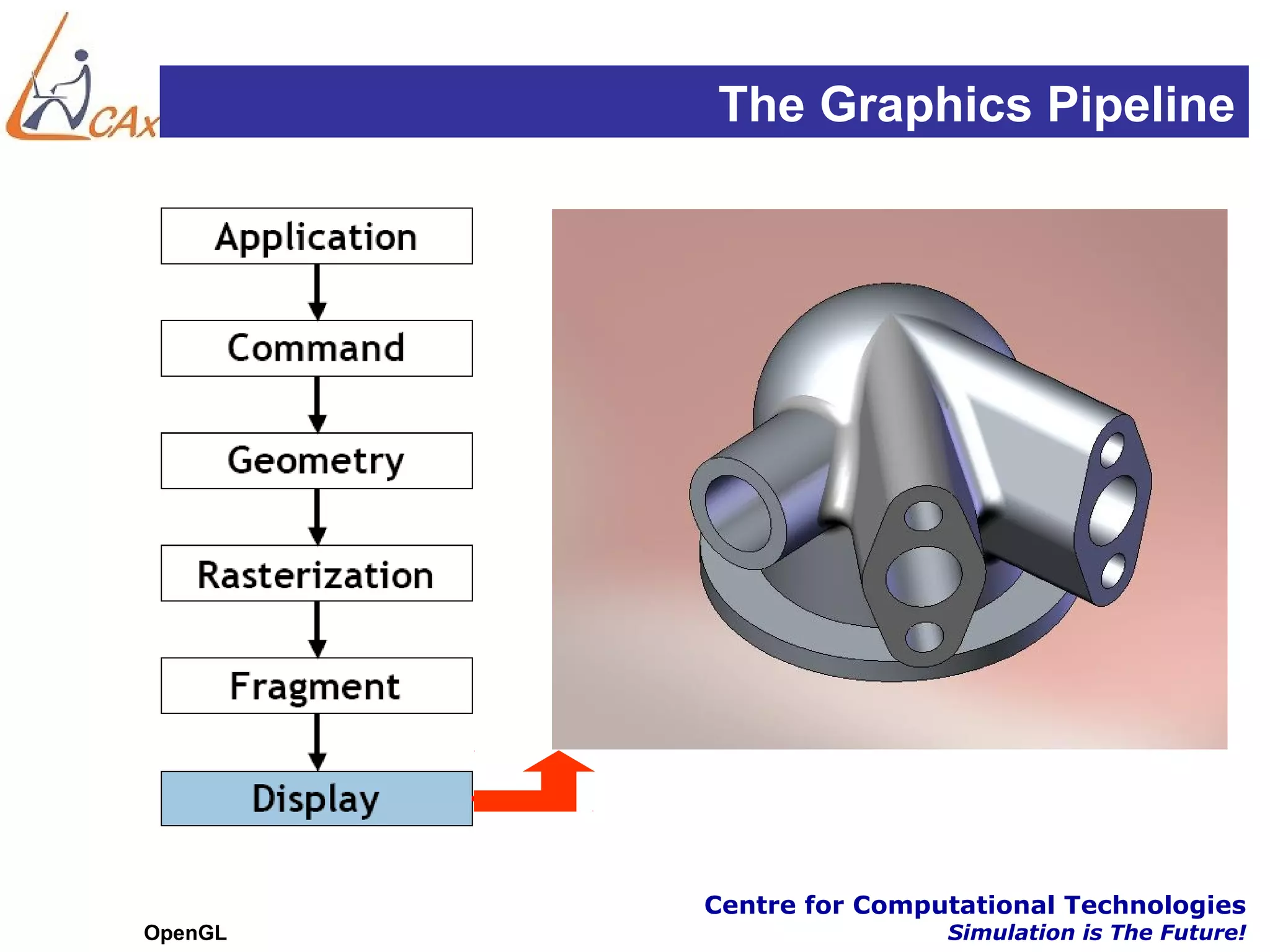 The Graphics Pipeline




         Centre for Computational Technologies
OpenGL                   Simulation is The Future!
 