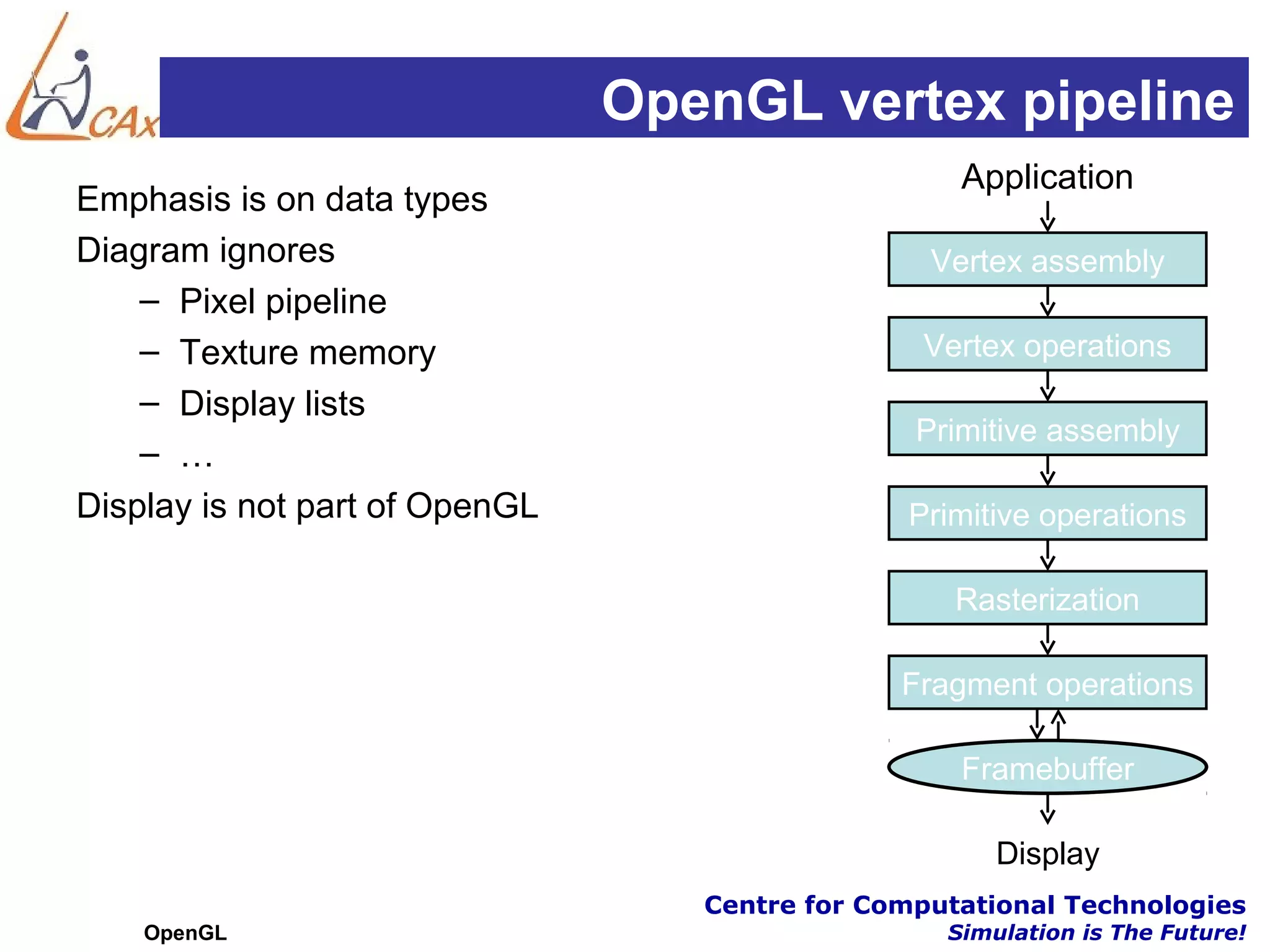 OpenGL vertex pipeline
                                                    Application
Emphasis is on data types
Diagram ignores                                   Vertex assembly
    – Pixel pipeline
    – Texture memory                             Vertex operations
    – Display lists
                                                 Primitive assembly
    – …
Display is not part of OpenGL                   Primitive operations

                                                    Rasterization

                                                Fragment operations

                                                    Framebuffer

                                                       Display
                                   Centre for Computational Technologies
    OpenGL                                         Simulation is The Future!
 
