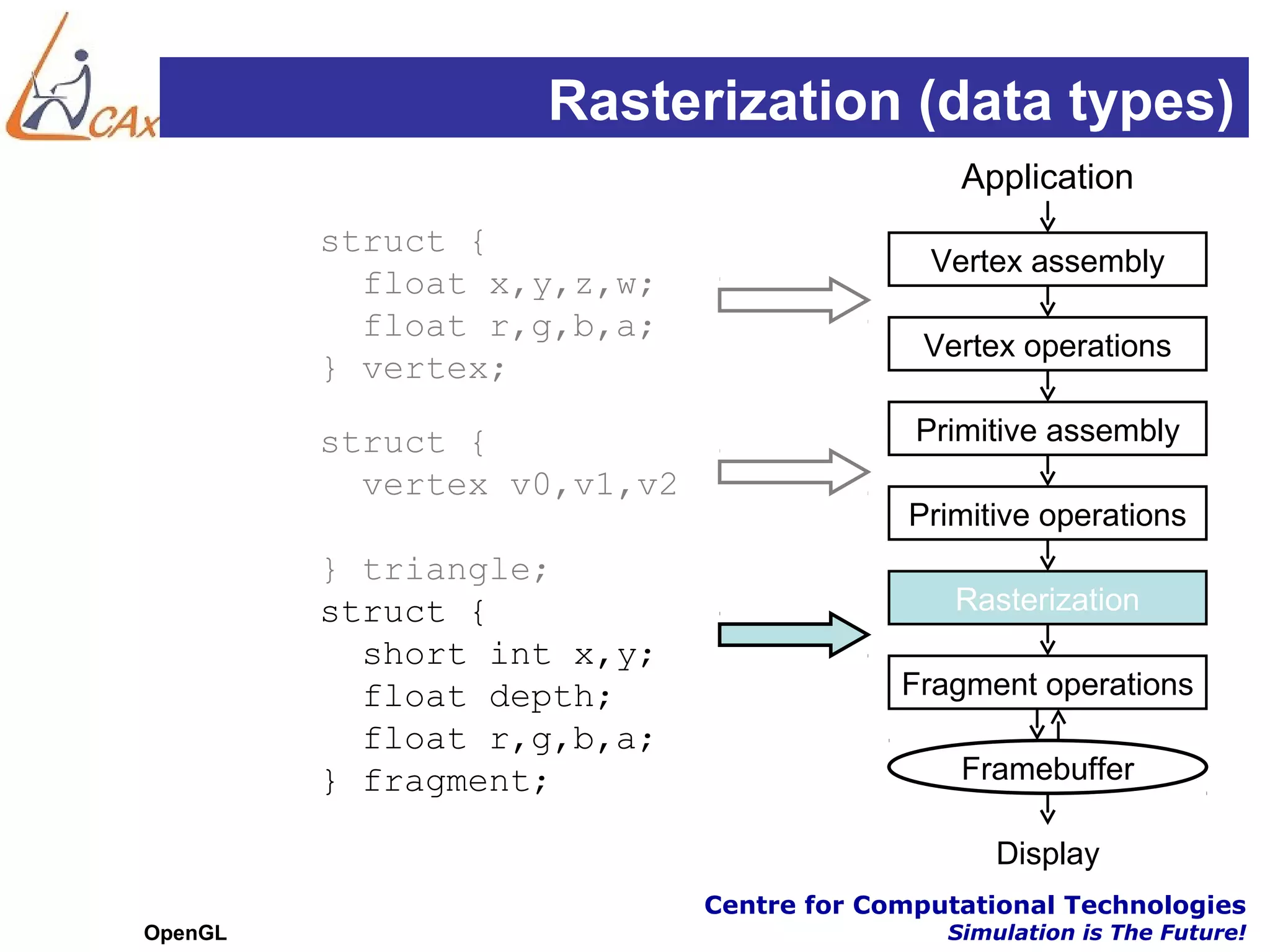 Rasterization (data types)
                                              Application
         struct {
                                            Vertex assembly
           float x,y,z,w;
           float r,g,b,a;
                                           Vertex operations
         } vertex;

         struct {                          Primitive assembly
           vertex v0,v1,v2
                                          Primitive operations
         } triangle;
         struct {                             Rasterization
           short int x,y;
           float depth;                   Fragment operations
           float r,g,b,a;
         } fragment;                          Framebuffer

                                                 Display
                             Centre for Computational Technologies
OpenGL                                       Simulation is The Future!
 