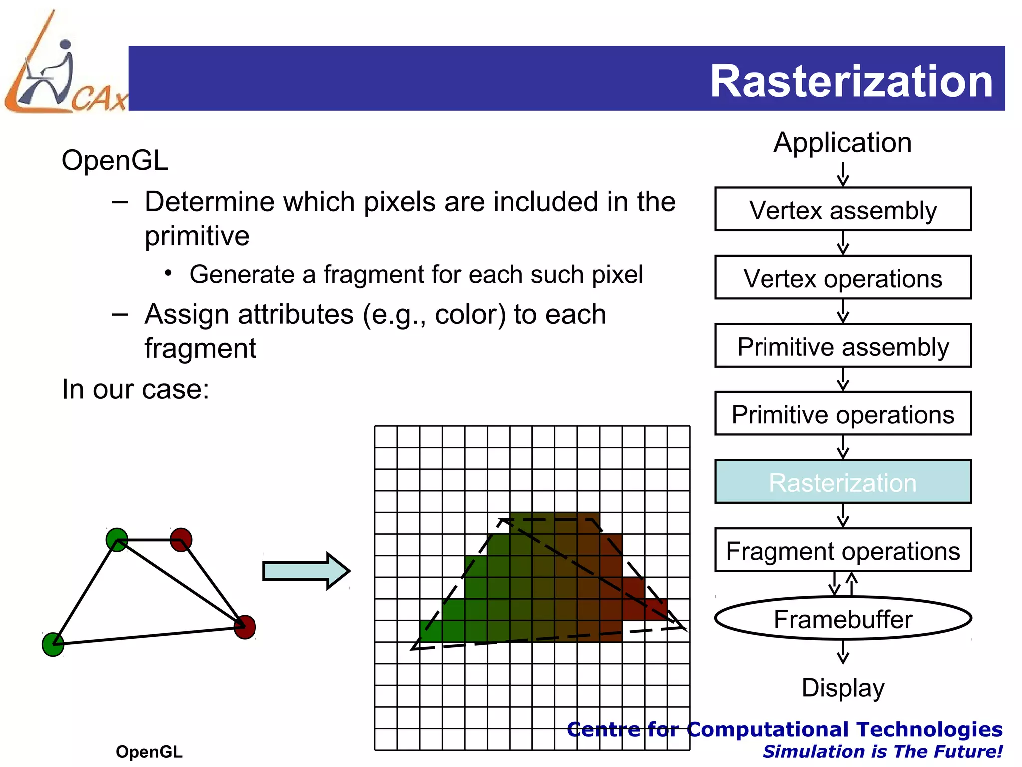 Rasterization
                                                           Application
OpenGL
   – Determine which pixels are included in the          Vertex assembly
     primitive
        • Generate a fragment for each such pixel       Vertex operations
    – Assign attributes (e.g., color) to each
       fragment                                         Primitive assembly
In our case:
                                                       Primitive operations

                                                           Rasterization

                                                       Fragment operations

                                                           Framebuffer

                                                              Display
                                          Centre for Computational Technologies
    OpenGL                                                Simulation is The Future!
 