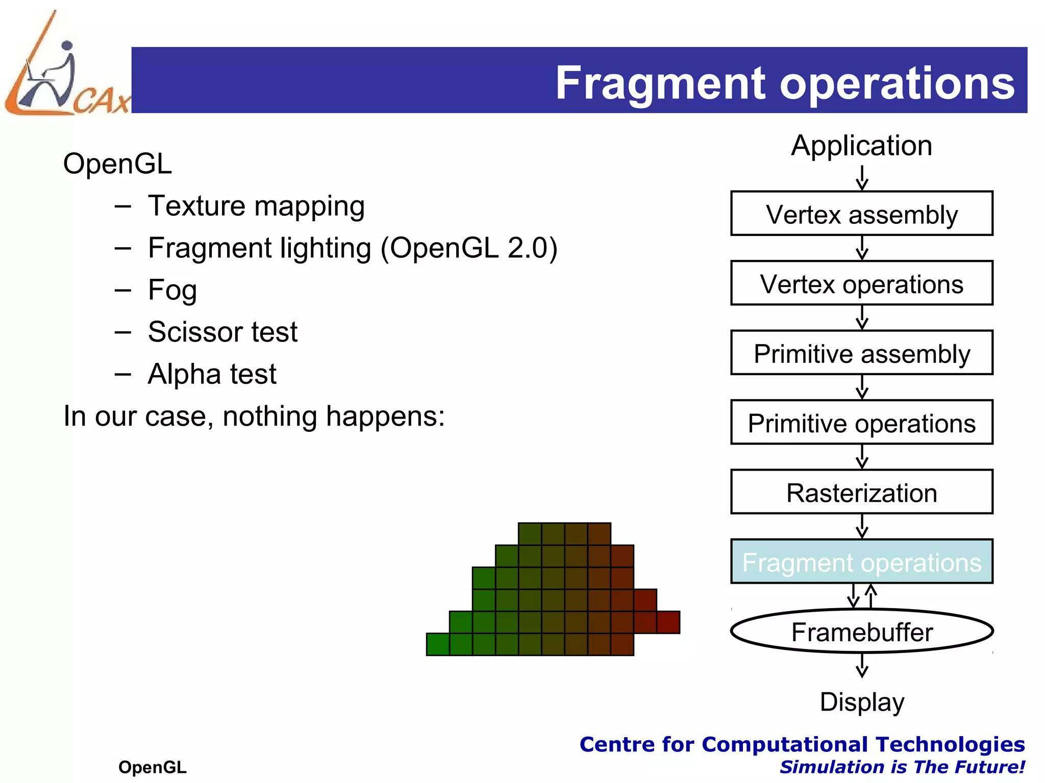 Fragment operations
                                                        Application
OpenGL
    – Texture mapping                                 Vertex assembly
    – Fragment lighting (OpenGL 2.0)
    – Fog                                            Vertex operations
    – Scissor test
                                                     Primitive assembly
    – Alpha test
In our case, nothing happens:                       Primitive operations

                                                        Rasterization

                                                    Fragment operations

                                                        Framebuffer

                                                           Display
                                       Centre for Computational Technologies
    OpenGL                                             Simulation is The Future!
 