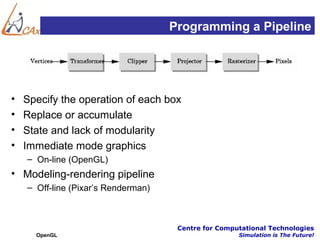 Programming a Pipeline




•   Specify the operation of each box
•   Replace or accumulate
•   State and lack of modularity
•   Immediate mode graphics
    – On-line (OpenGL)
• Modeling-rendering pipeline
    – Off-line (Pixar’s Renderman)



                                      Centre for Computational Technologies
      OpenGL                                          Simulation is The Future!
 