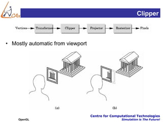 Clipper



• Mostly automatic from viewport




                                   Centre for Computational Technologies
     OpenGL                                        Simulation is The Future!
 