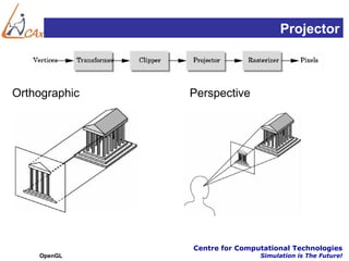 Projector



Orthographic   Perspective




               Centre for Computational Technologies
    OpenGL                     Simulation is The Future!
 