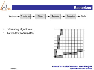 Rasterizer




•   Interesting algorithms
•   To window coordinates




                             Centre for Computational Technologies
       OpenGL                                Simulation is The Future!
 