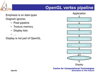 OpenGL vertex pipeline
                                                    Application
Emphasis is on data types
Diagram ignores                                   Vertex assembly
    – Pixel pipeline
    – Texture memory                             Vertex operations
    – Display lists
                                                 Primitive assembly
    – …
Display is not part of OpenGL                   Primitive operations

                                                    Rasterization

                                                Fragment operations

                                                    Framebuffer

                                                       Display
                                   Centre for Computational Technologies
    OpenGL                                         Simulation is The Future!
 