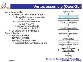 Vertex assembly (OpenGL)
Vertex assembly                                             Application
    – Force input to canonical format
        • Convert to internal representation              Vertex assembly
             – E.g., x, y to float
        • Initialize unspecified values
                                                         Vertex operations
             – E.g., z = 0, w=1
        • Insert current modal state
             – E.g., color to 0,0.5,0,1                  Primitive assembly
    – Or create using evaluators
Error detection                                         Primitive operations
    – INVALID_ENUM
    – INVALID_VALUE                                         Rasterization
    – INVALID_OPERATION
        • Especially between Begin and End
                                                        Fragment operations

                                                            Framebuffer

                                                               Display
                                           Centre for Computational Technologies
    OpenGL                                                 Simulation is The Future!
 