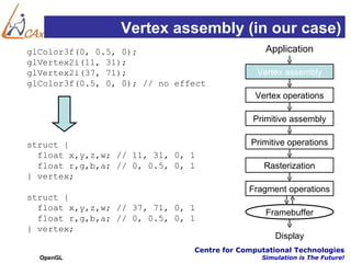 Vertex assembly (in our case)
glColor3f(0, 0.5, 0);                           Application
glVertex2i(11, 31);
glVertex2i(37, 71);                           Vertex assembly
glColor3f(0.5, 0, 0); // no effect
                                             Vertex operations

                                             Primitive assembly

struct {                                    Primitive operations
  float x,y,z,w; // 11, 31, 0, 1
  float r,g,b,a; // 0, 0.5, 0, 1                Rasterization
} vertex;
                                            Fragment operations
struct {
  float x,y,z,w; // 37, 71, 0, 1
                                                Framebuffer
  float r,g,b,a; // 0, 0.5, 0, 1
} vertex;
                                                   Display
                               Centre for Computational Technologies
  OpenGL                                       Simulation is The Future!
 