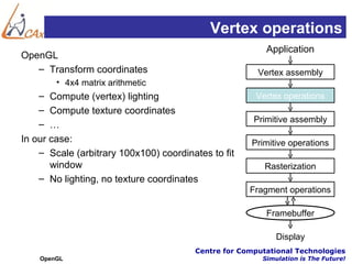 Vertex operations
                                                         Application
OpenGL
   – Transform coordinates                             Vertex assembly
        • 4x4 matrix arithmetic
    – Compute (vertex) lighting                       Vertex operations
    – Compute texture coordinates
                                                      Primitive assembly
    – …
In our case:                                         Primitive operations
    – Scale (arbitrary 100x100) coordinates to fit
       window                                            Rasterization
    – No lighting, no texture coordinates
                                                     Fragment operations

                                                         Framebuffer

                                                            Display
                                        Centre for Computational Technologies
    OpenGL                                              Simulation is The Future!
 