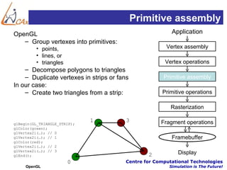 Primitive assembly
OpenGL                                                    Application
   – Group vertexes into primitives:
          • points,                                     Vertex assembly
          • lines, or
          • triangles                                  Vertex operations
    – Decompose polygons to triangles
    – Duplicate vertexes in strips or fans             Primitive assembly
In our case:
    – Create two triangles from a strip:              Primitive operations

                                                          Rasterization

                              1          3            Fragment operations
glBegin(GL_TRIANGLE_STRIP);
glColor(green);
glVertex2i(…); // 0
glVertex2i(…); // 1                                       Framebuffer
glColor(red);
glVertex2i(…); // 2
glVertex2i(…); // 3
glEnd();                                         2           Display
                        0                Centre for Computational Technologies
     OpenGL                                              Simulation is The Future!
 
