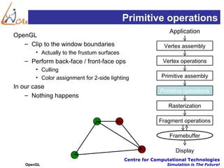 Primitive operations
                                                              Application
OpenGL
   – Clip to the window boundaries                          Vertex assembly
        • Actually to the frustum surfaces
   – Perform back-face / front-face ops                    Vertex operations
        • Culling
        • Color assignment for 2-side lighting             Primitive assembly
In our case
                                                          Primitive operations
    – Nothing happens
                                                              Rasterization

                                                          Fragment operations

                                                              Framebuffer

                                                                 Display
                                             Centre for Computational Technologies
    OpenGL                                                   Simulation is The Future!
 