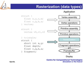 Rasterization (data types)
                                              Application
         struct {
                                            Vertex assembly
           float x,y,z,w;
           float r,g,b,a;
                                           Vertex operations
         } vertex;

         struct {                          Primitive assembly
           vertex v0,v1,v2
                                          Primitive operations
         } triangle;
         struct {                             Rasterization
           short int x,y;
           float depth;                   Fragment operations
           float r,g,b,a;
         } fragment;                          Framebuffer

                                                 Display
                             Centre for Computational Technologies
OpenGL                                       Simulation is The Future!
 