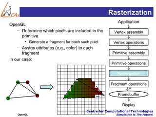 Rasterization
                                                           Application
OpenGL
   – Determine which pixels are included in the          Vertex assembly
     primitive
        • Generate a fragment for each such pixel       Vertex operations
    – Assign attributes (e.g., color) to each
       fragment                                         Primitive assembly
In our case:
                                                       Primitive operations

                                                           Rasterization

                                                       Fragment operations

                                                           Framebuffer

                                                              Display
                                          Centre for Computational Technologies
    OpenGL                                                Simulation is The Future!
 