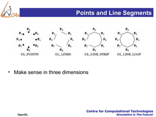 Points and Line Segments




• Make sense in three dimensions




                               Centre for Computational Technologies
   OpenGL                                      Simulation is The Future!
 
