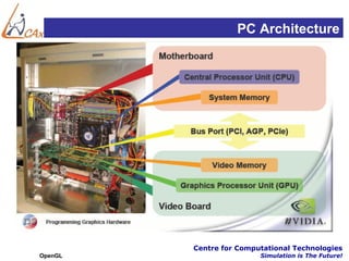 PC Architecture




         Centre for Computational Technologies
OpenGL                   Simulation is The Future!
 