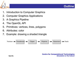 Outline
1.   Introduction to Computer Graphics
2.   Computer Graphics Applications
3.   A Graphics Pipeline
4.   The OpenGL API
5.   Primitives: vertices, lines, polygons
6.   Attributes: color
7.   Example: drawing a shaded triangle




                                     Centre for Computational Technologies
      OpenGL                                         Simulation is The Future!
 