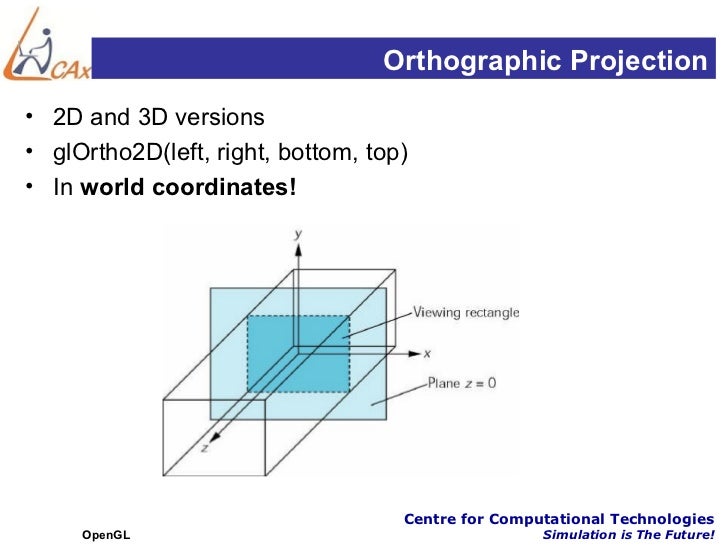 Opengl Orthographic Projection Setup – DQLHV