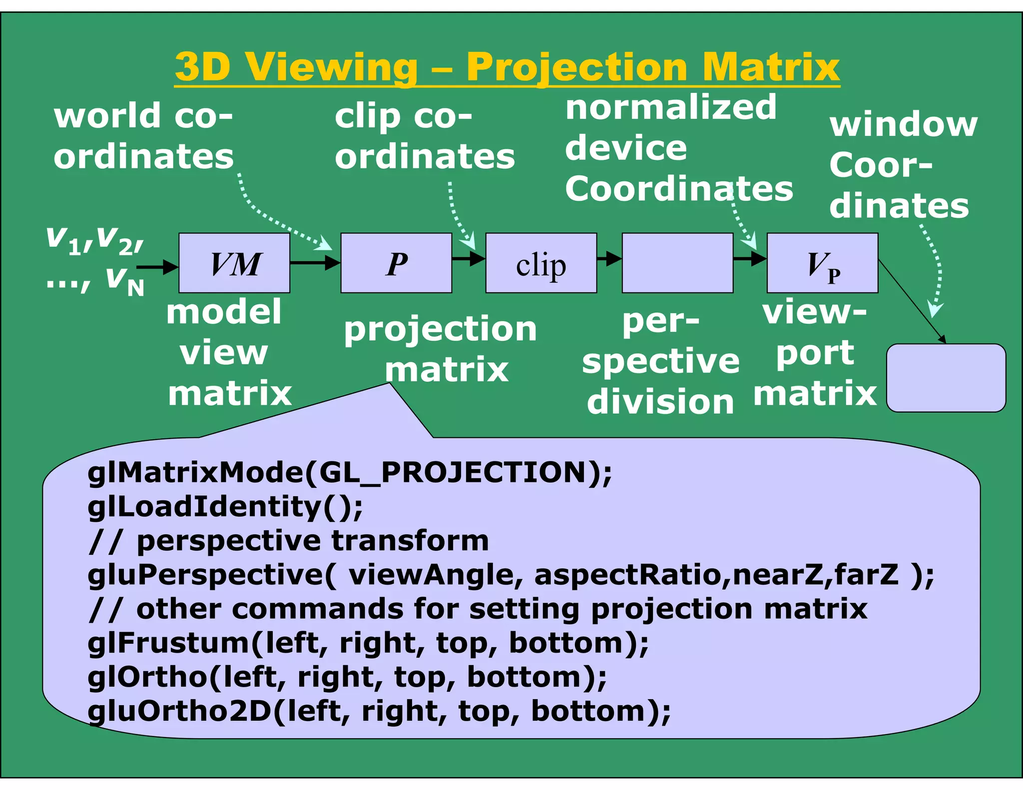 3D Viewing – Projection Matrix
VM
v1,v2,
…, vN
P clip
model
view
matrix
projection
matrix
world co-
ordinates
per-
spective
division
VP
view-
port
matrix
clip co-
ordinates
normalized
device
Coordinates
window
Coor-
dinates
glMatrixMode(GL_PROJECTION);
glLoadIdentity();
// perspective transform
gluPerspective( viewAngle, aspectRatio,nearZ,farZ );
// other commands for setting projection matrix
glFrustum(left, right, top, bottom);
glOrtho(left, right, top, bottom);
gluOrtho2D(left, right, top, bottom);
 