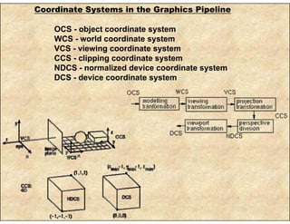 Coordinate Systems in the Graphics Pipeline
OCS - object coordinate system
WCS - world coordinate system
VCS - viewing coordinate system
CCS - clipping coordinate system
NDCS - normalized device coordinate system
DCS - device coordinate system
 